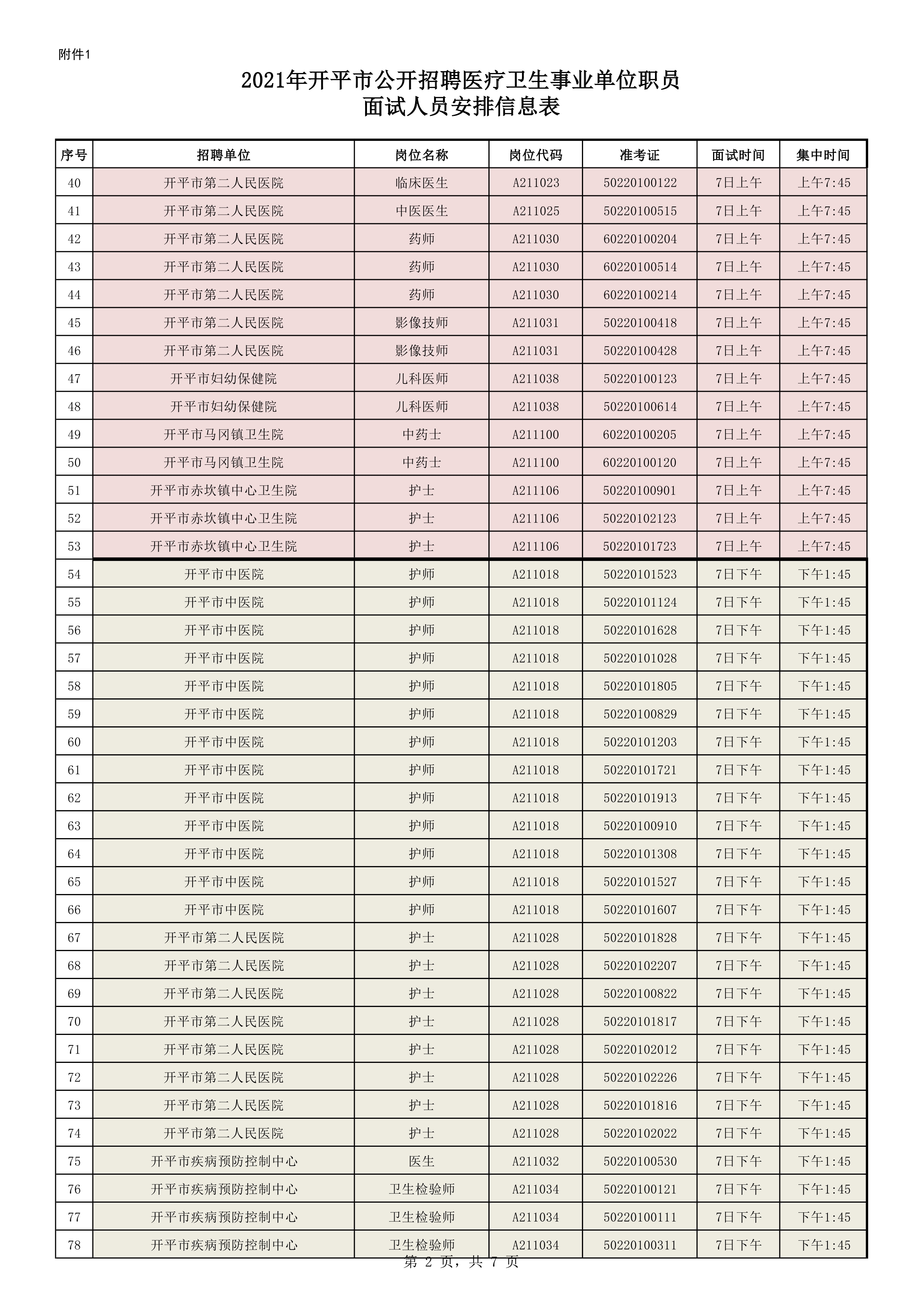 附件1：2021年开平市公开招聘医疗卫生事业单位职员面试人员安排信息表0001.jpg