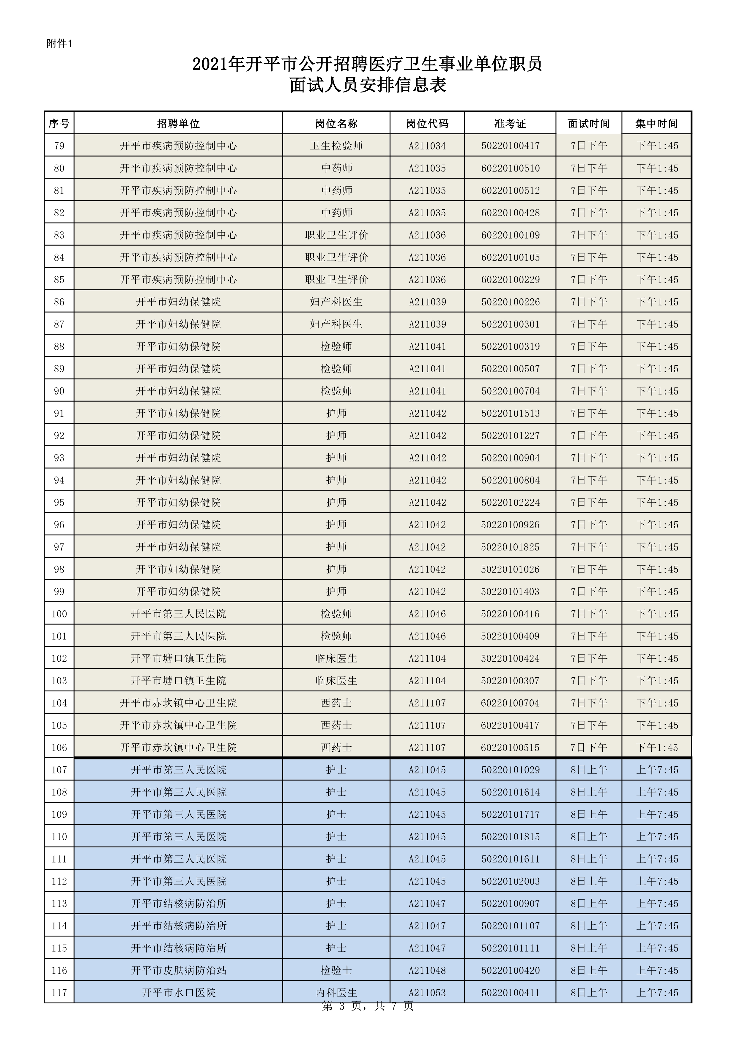 附件1：2021年开平市公开招聘医疗卫生事业单位职员面试人员安排信息表0002.jpg