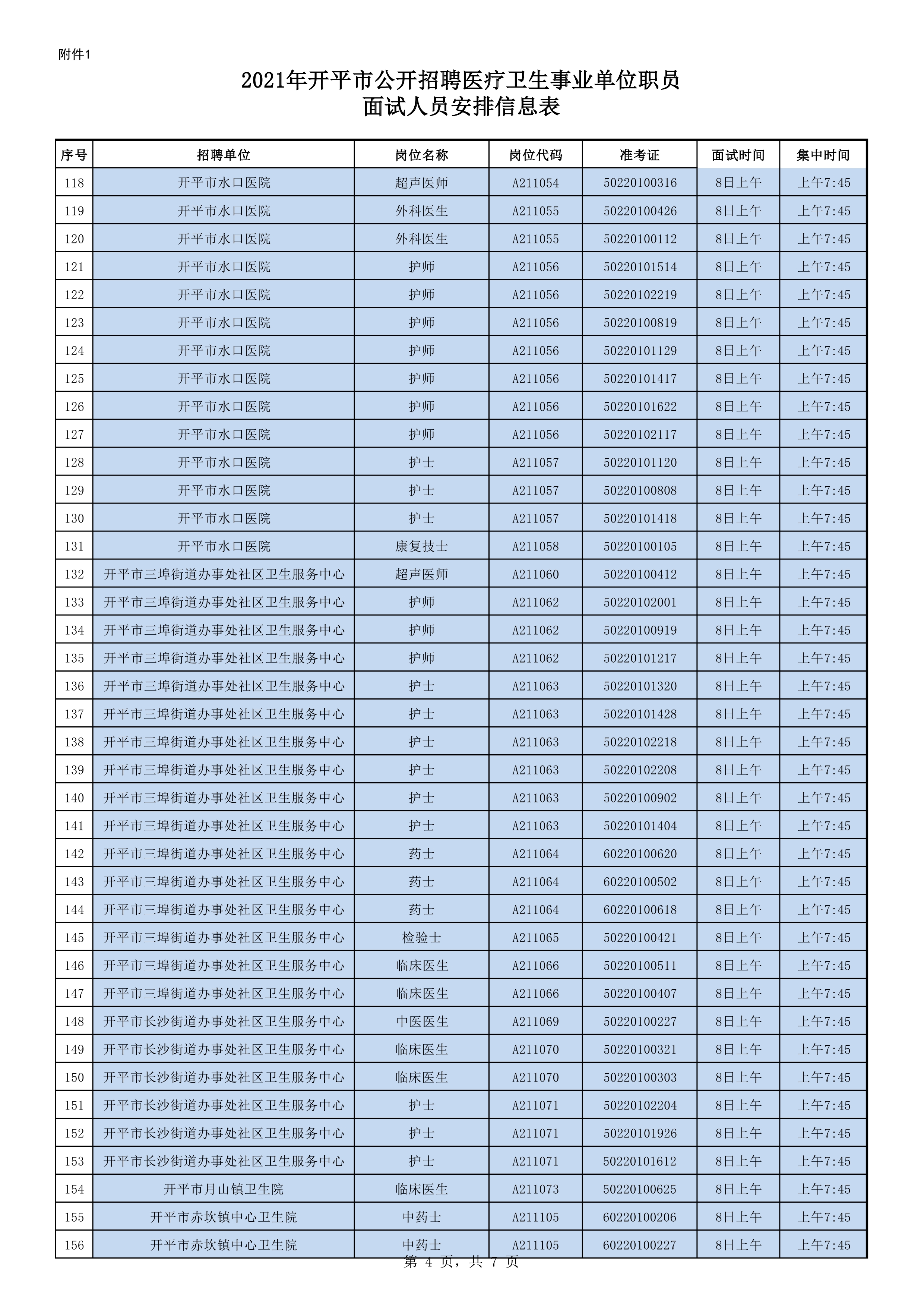 附件1：2021年开平市公开招聘医疗卫生事业单位职员面试人员安排信息表0003.jpg