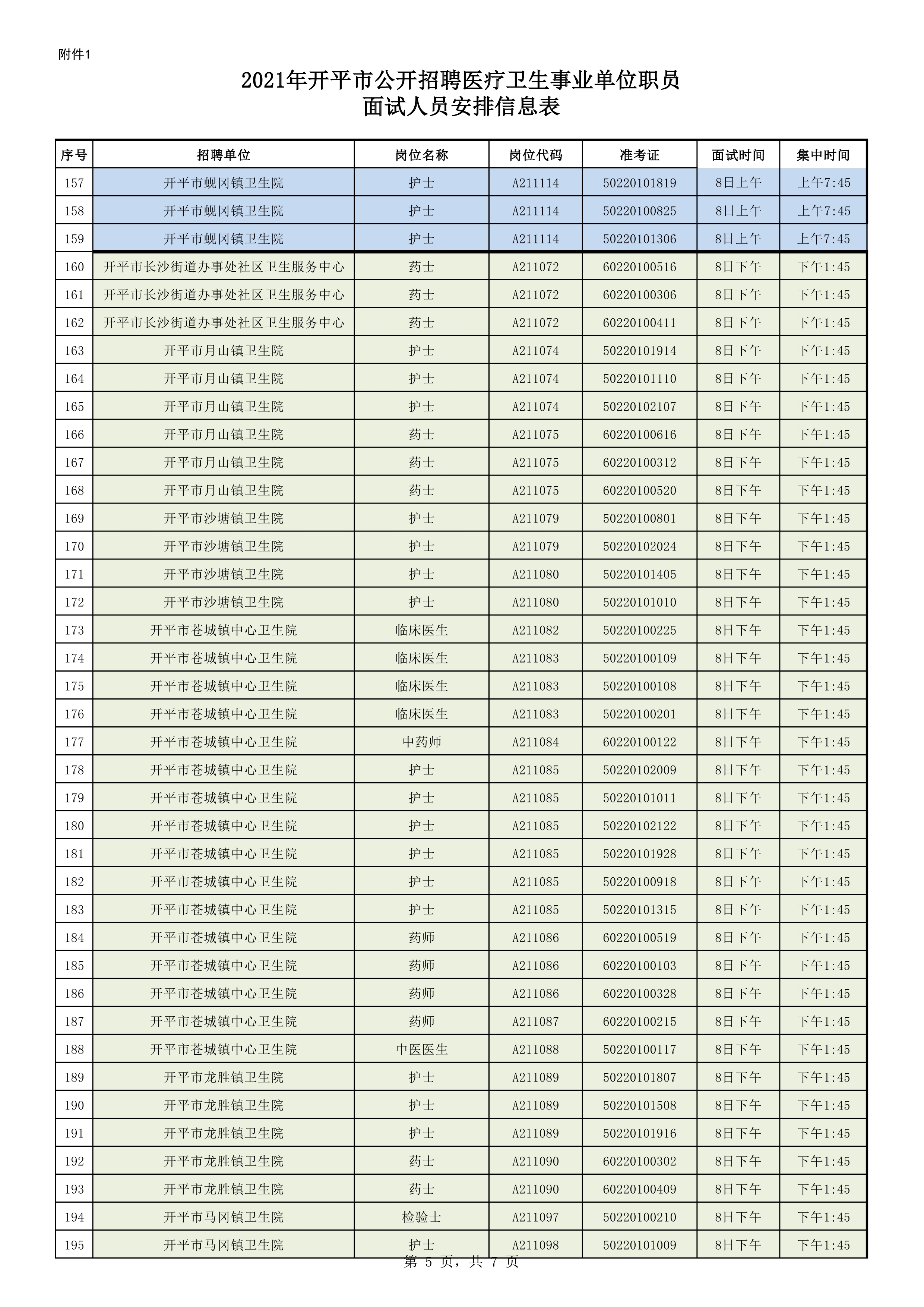 附件1：2021年开平市公开招聘医疗卫生事业单位职员面试人员安排信息表0004.jpg