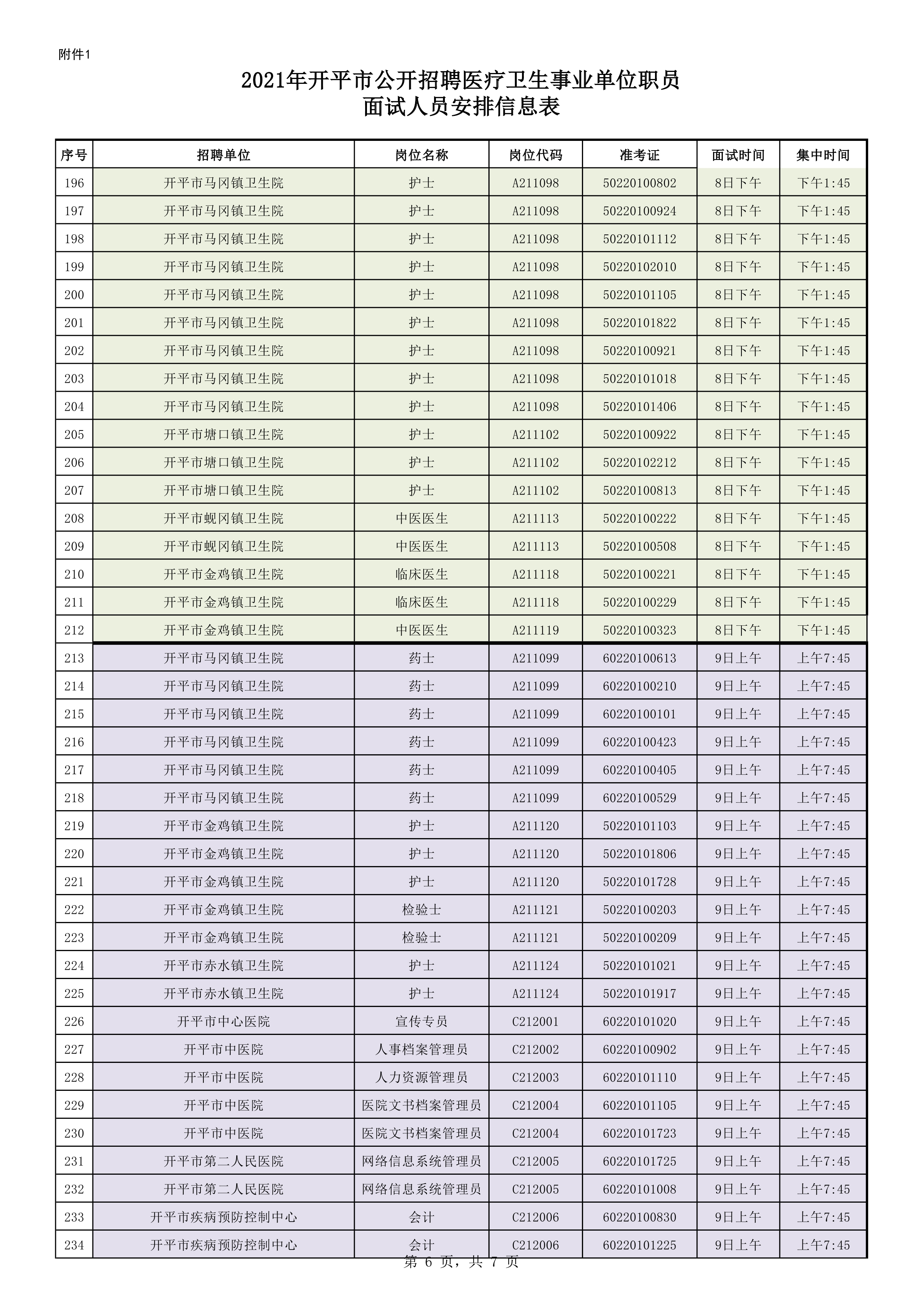 附件1：2021年开平市公开招聘医疗卫生事业单位职员面试人员安排信息表0005.jpg