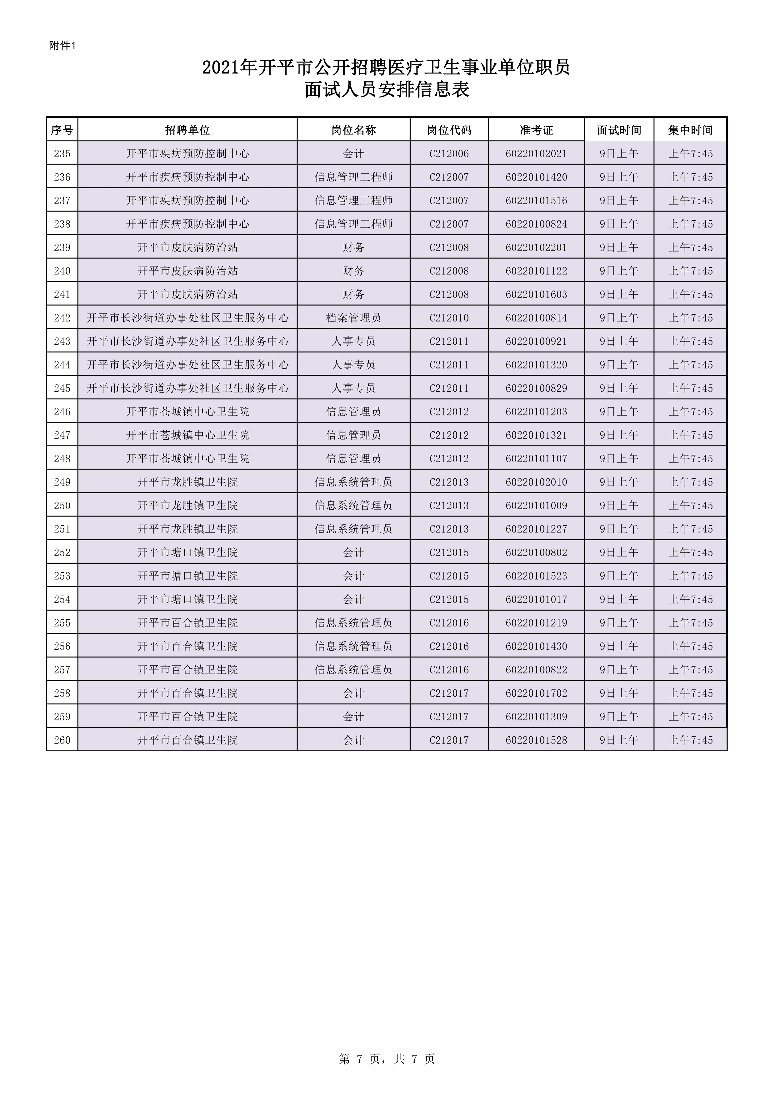 附件1：2021年开平市公开招聘医疗卫生事业单位职员面试人员安排信息表0006.jpg