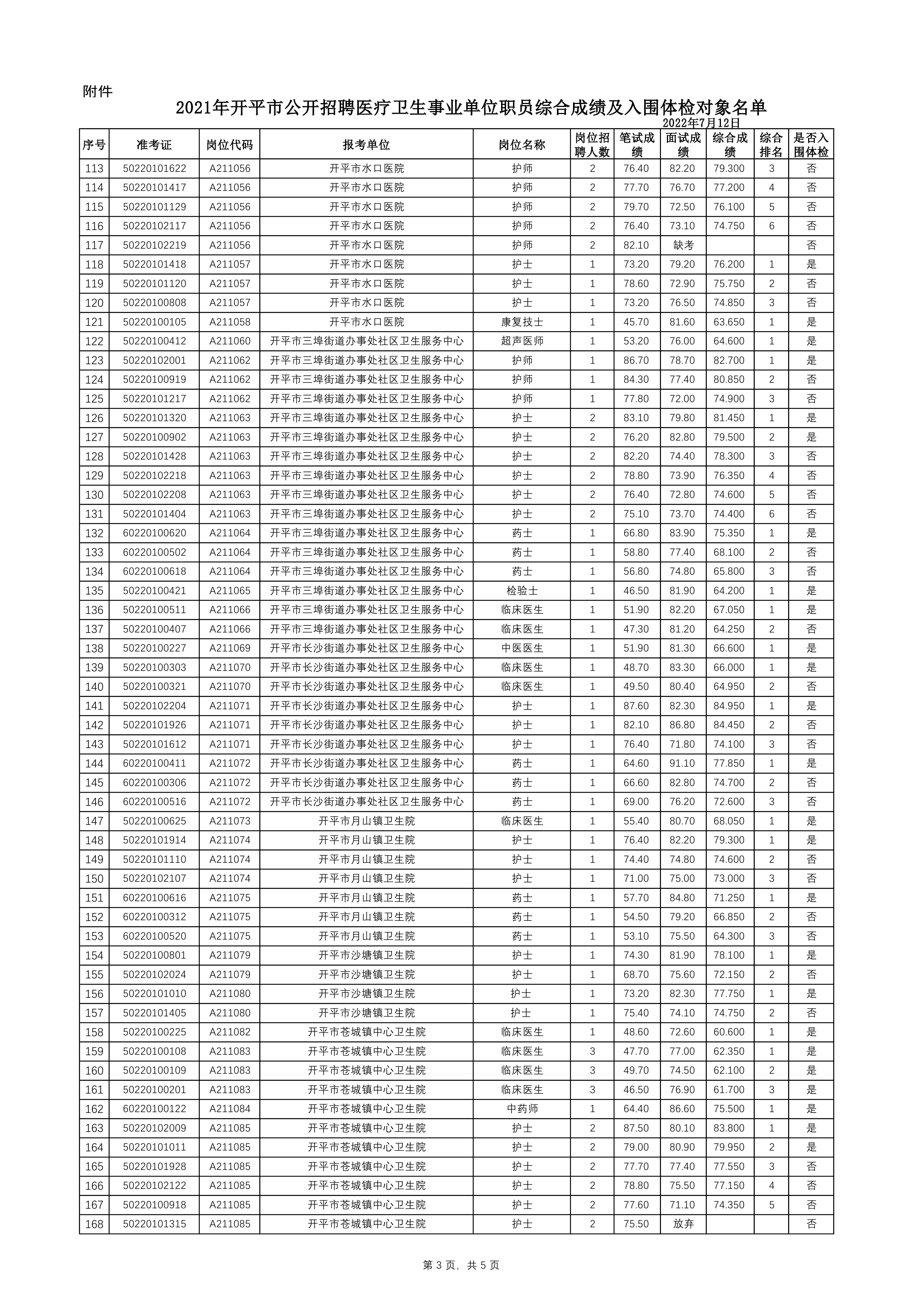 附件：2021年开平市公开招聘医疗卫生事业单位职员综合成绩及入围体检对象名单0002.jpg