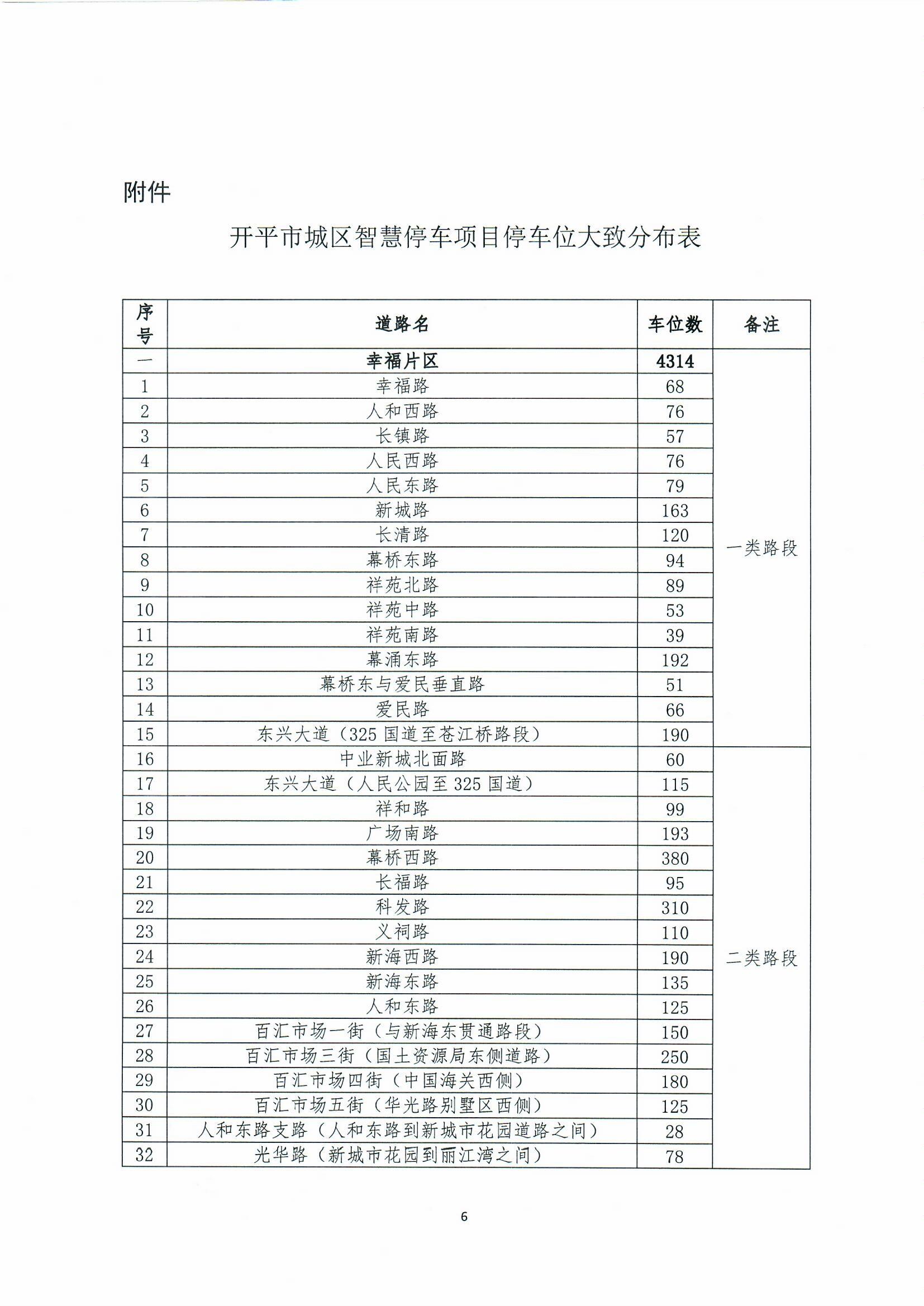 开平市城区智慧停车收费方案听证会公告0006.jpg