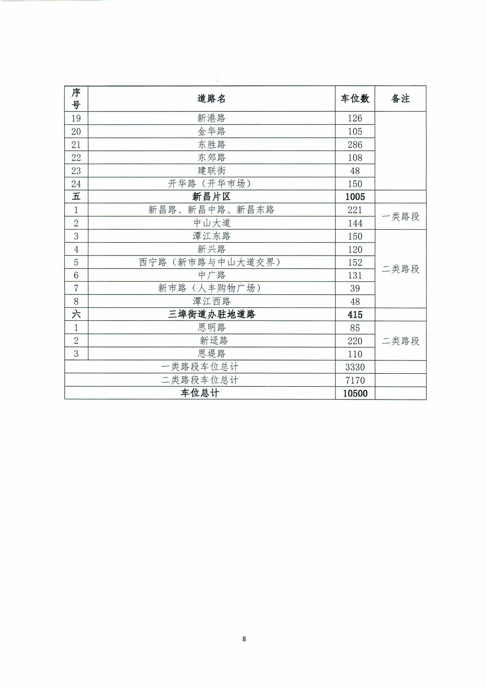 开平市城区智慧停车收费方案听证会公告0008.jpg