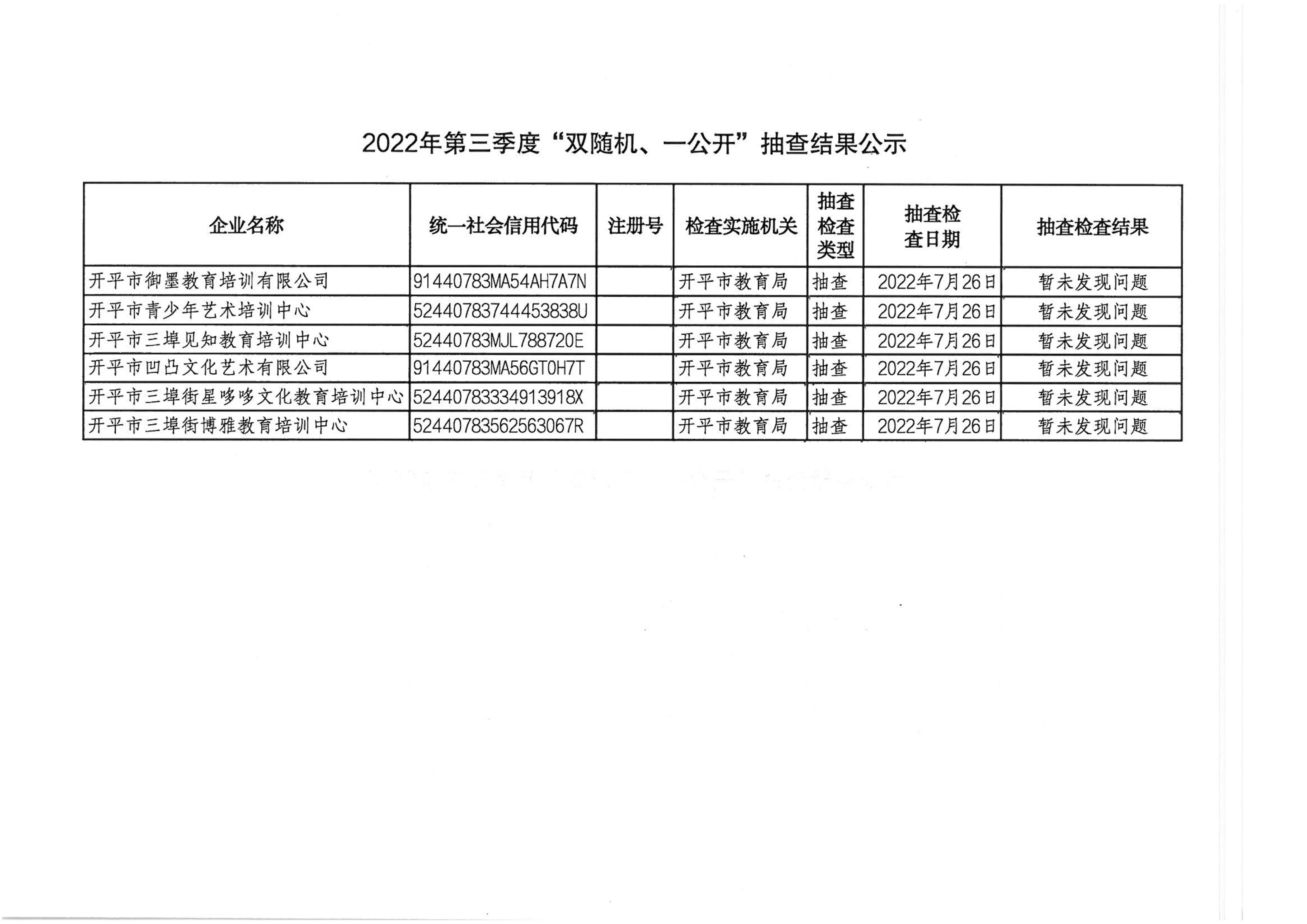 2022年第三季度“双随机、一公开”抽查结果公示.png
