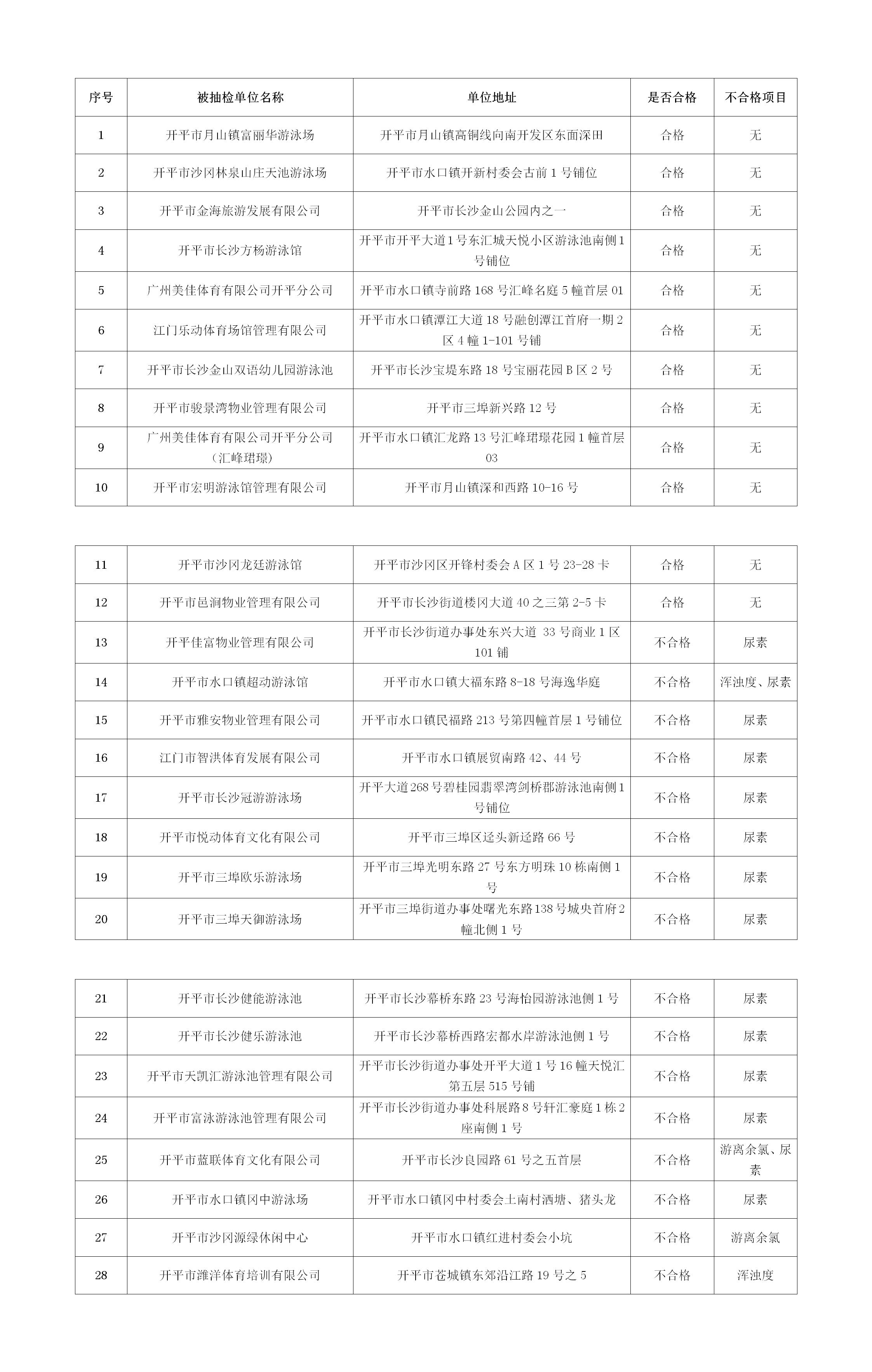 2022年游泳池抽检结果公示.jpg