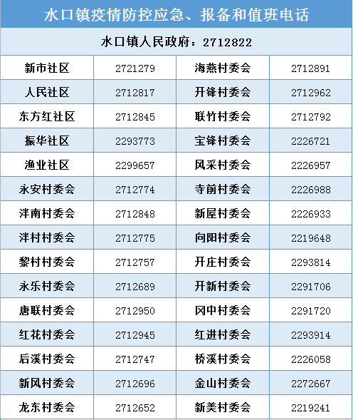 水口镇疫情防控应急、报备和值班电话.png