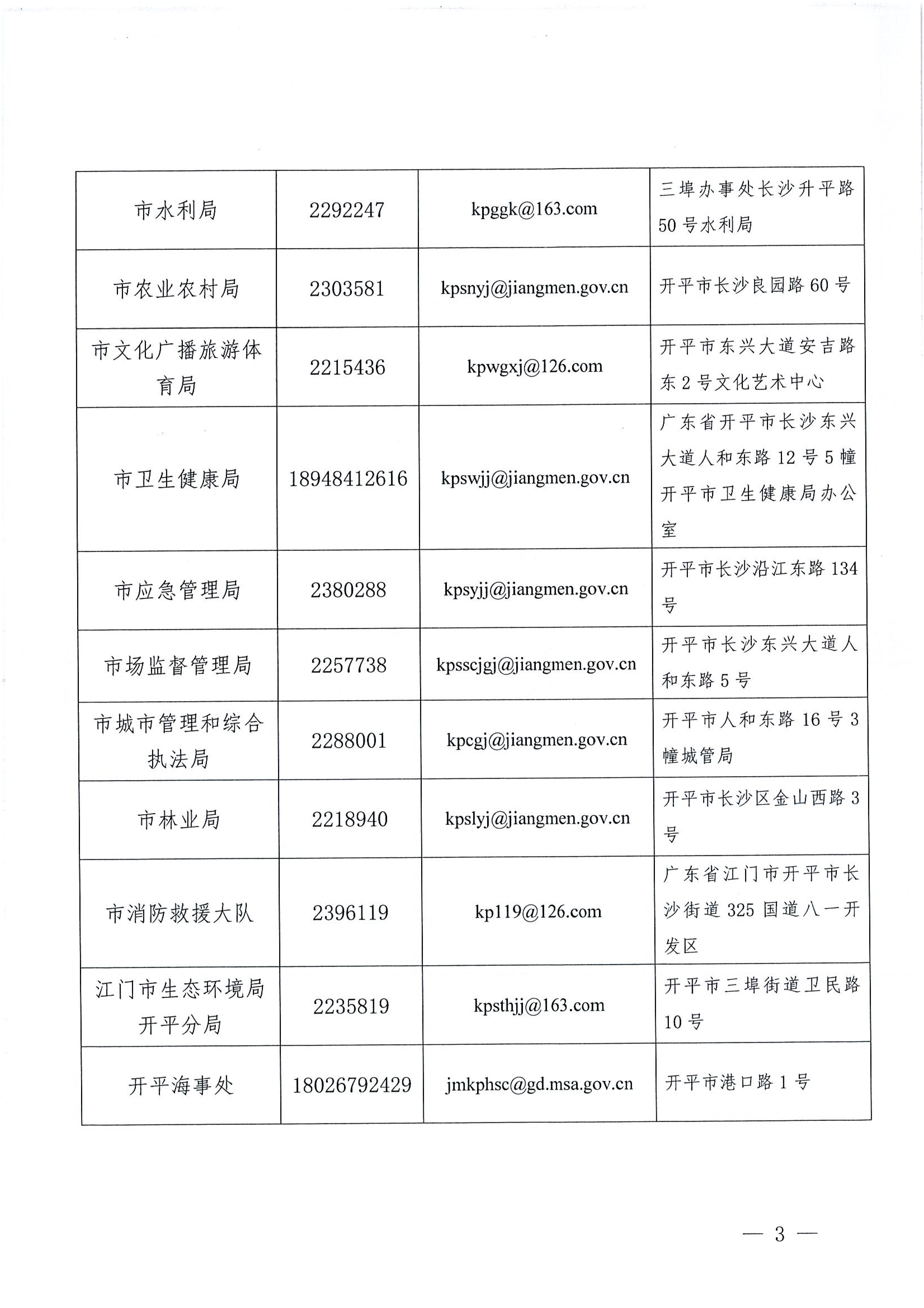 关于公布安全生产违法行为和安全生产事故举报途径的公告_02.png