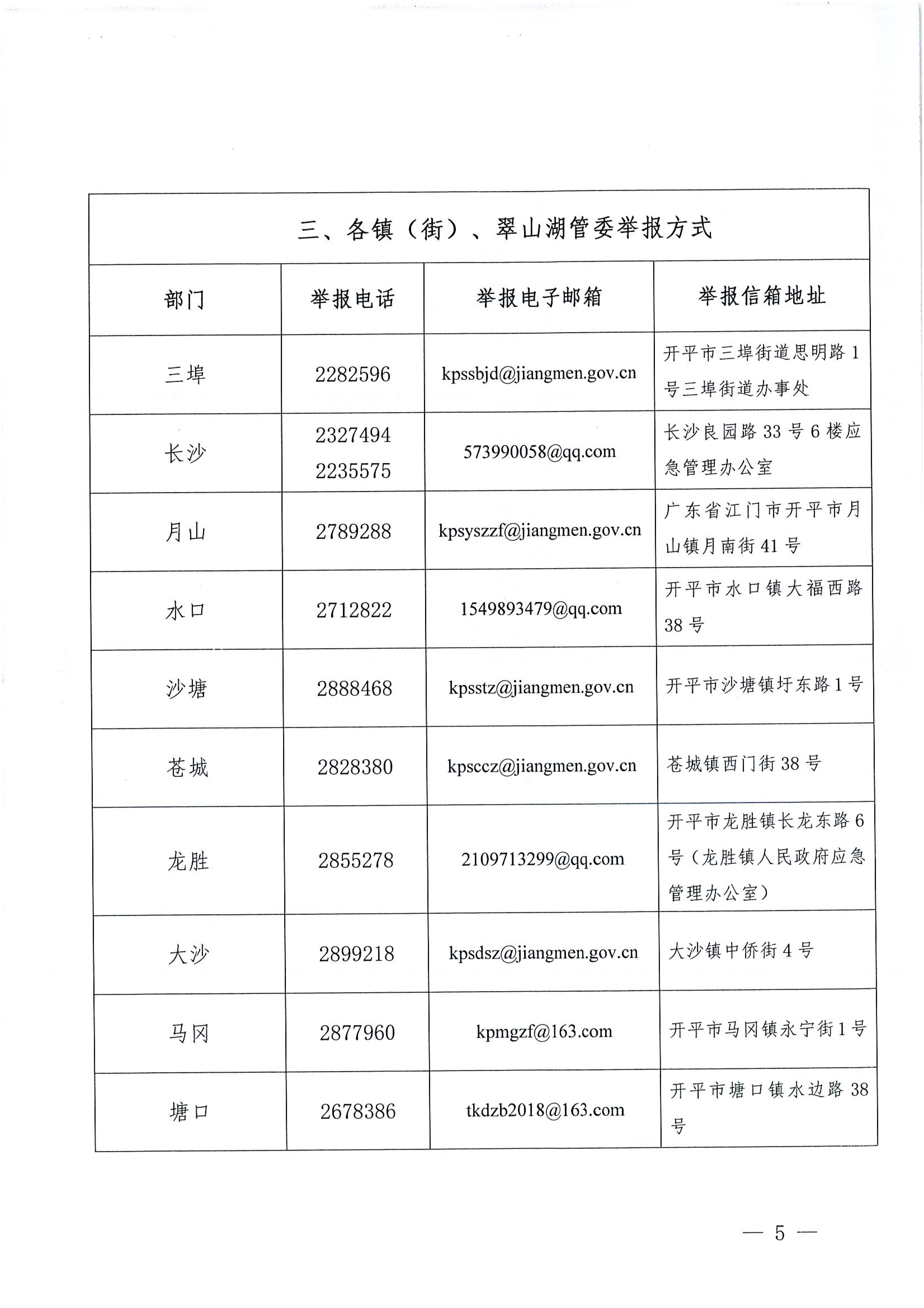 关于公布安全生产违法行为和安全生产事故举报途径的公告_04.png