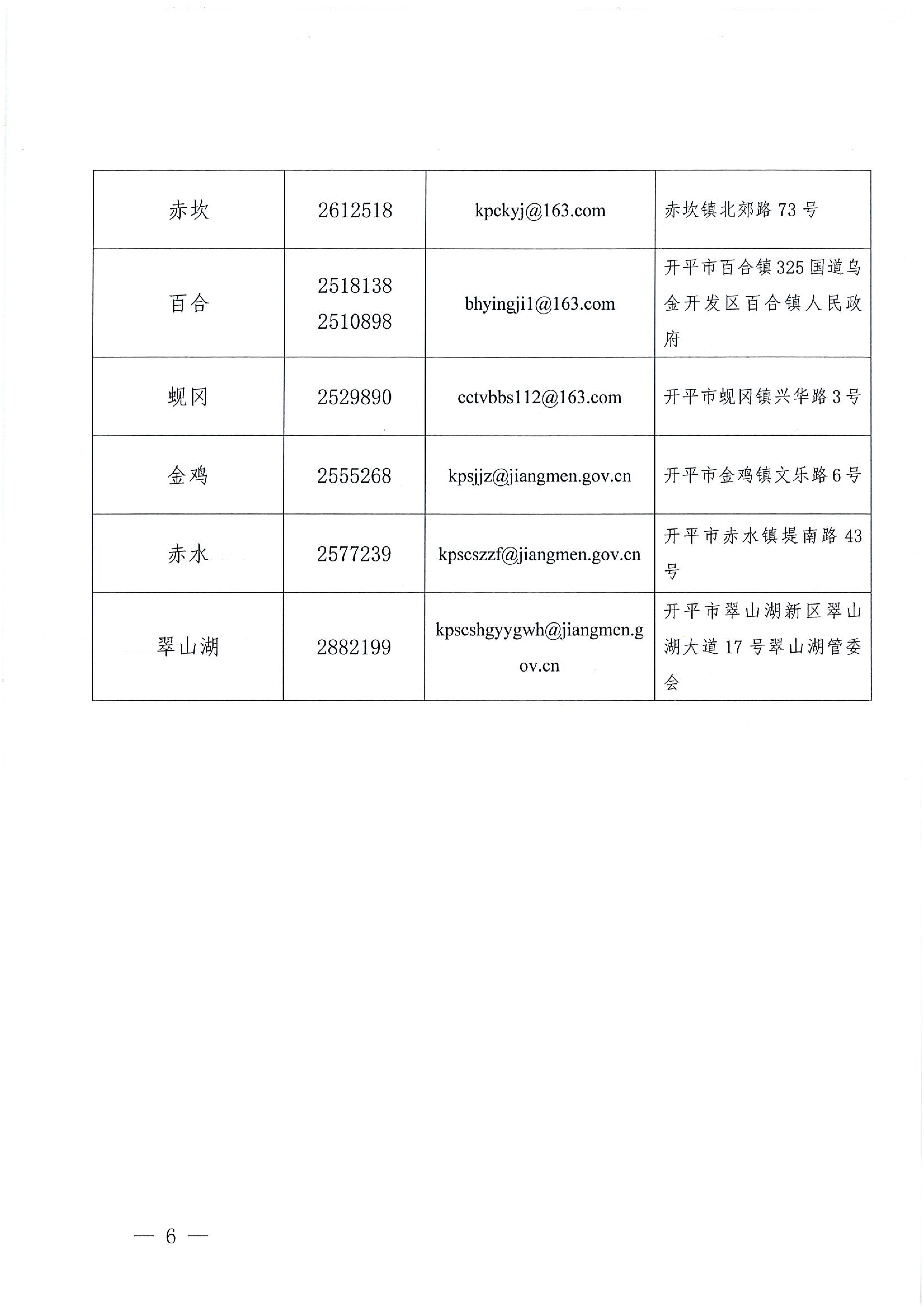 关于公布安全生产违法行为和安全生产事故举报途径的公告_05.png