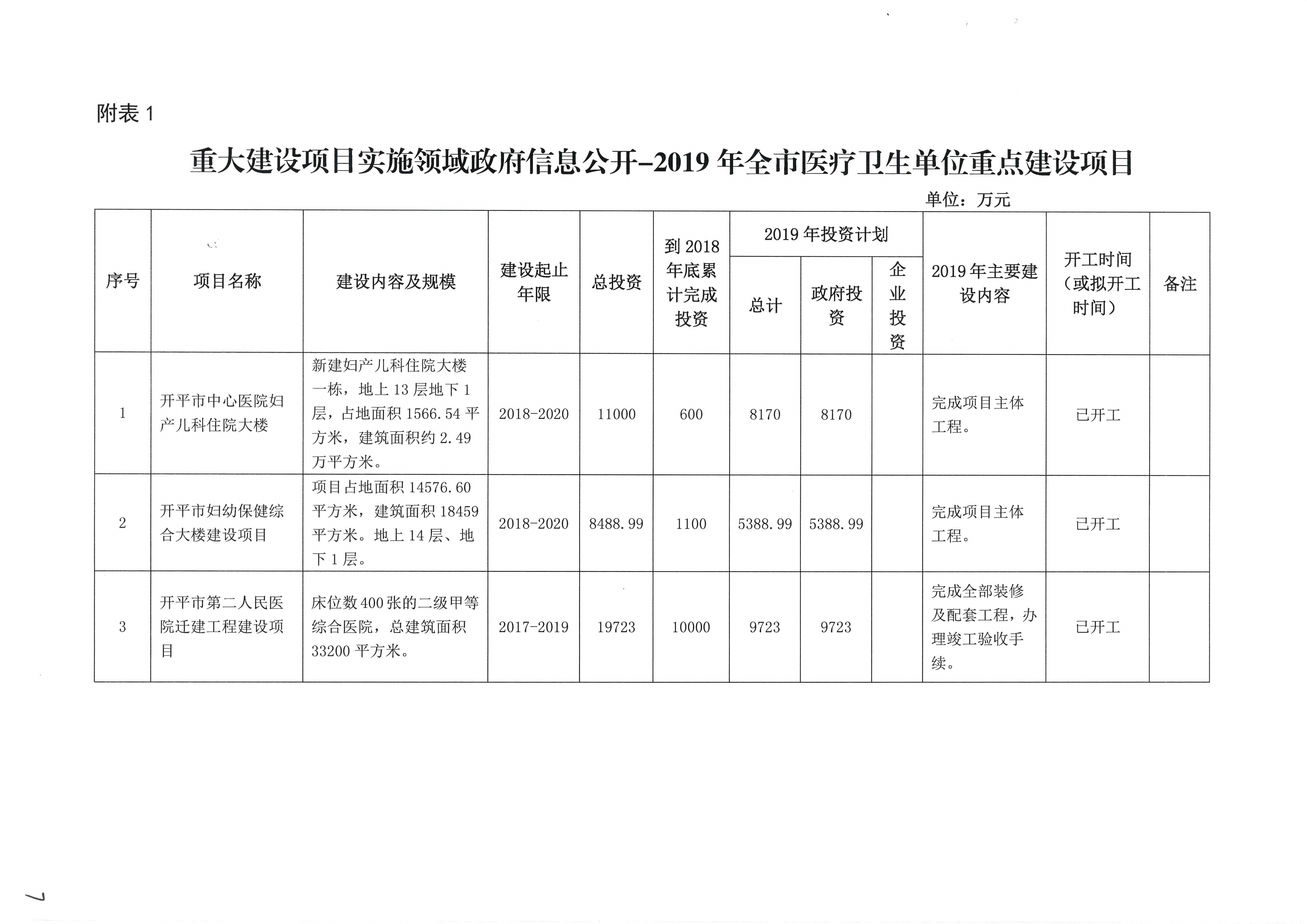 开平市卫生健康局2019年政府信息公开工作年度报告.jpg