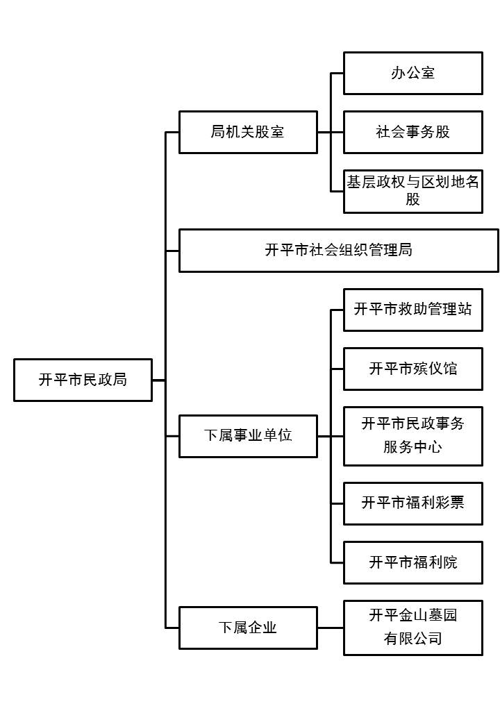 局机构设置.jpg