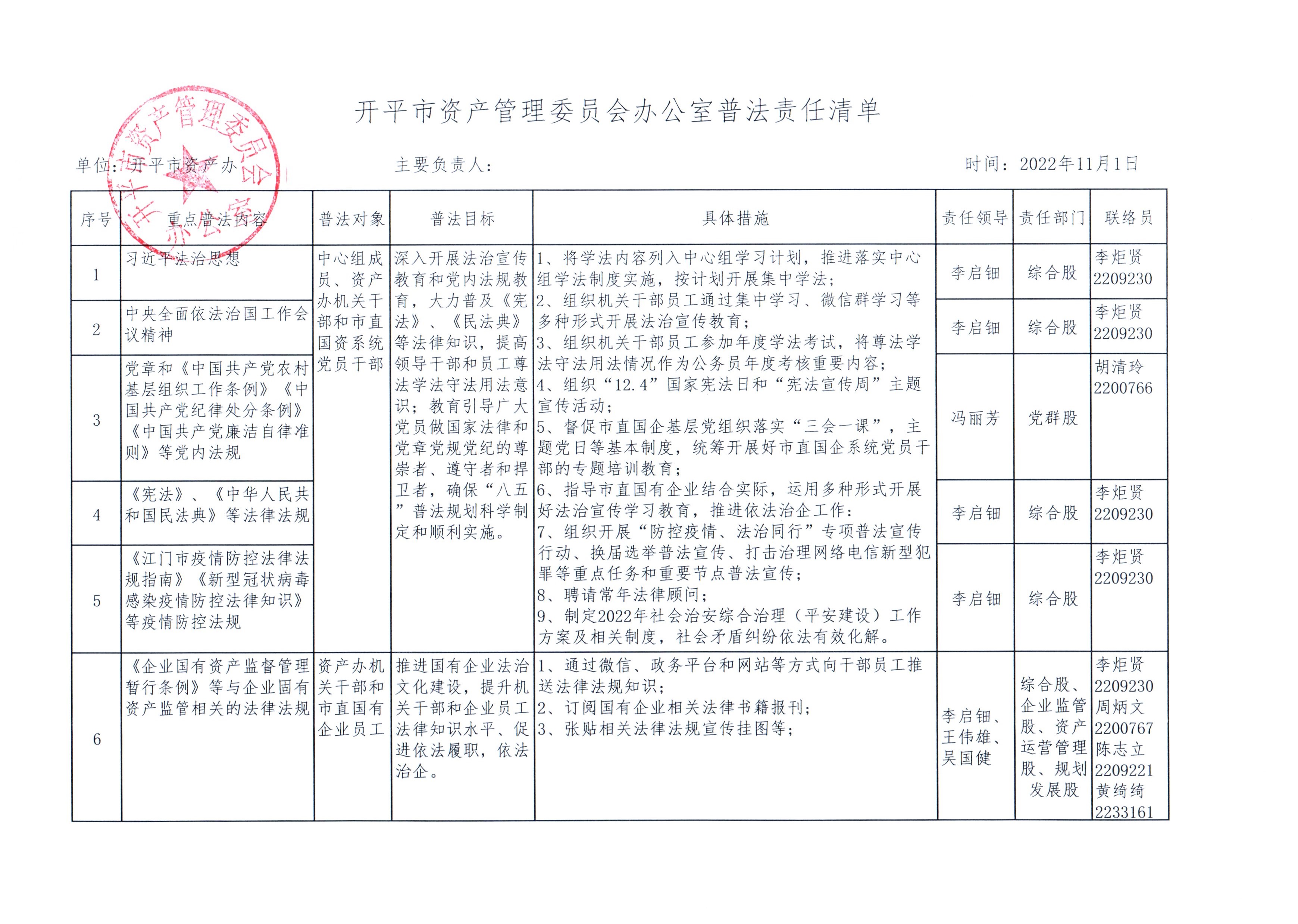 开平市资产管理委员会办公室普法责任清单.jpg