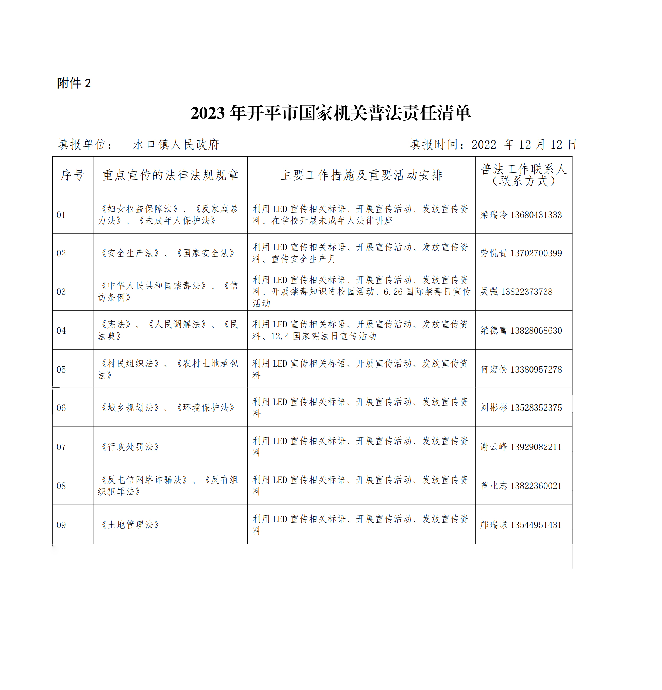 附件2：2022年开平市国家机关普法责任清单（水口）_00.jpg