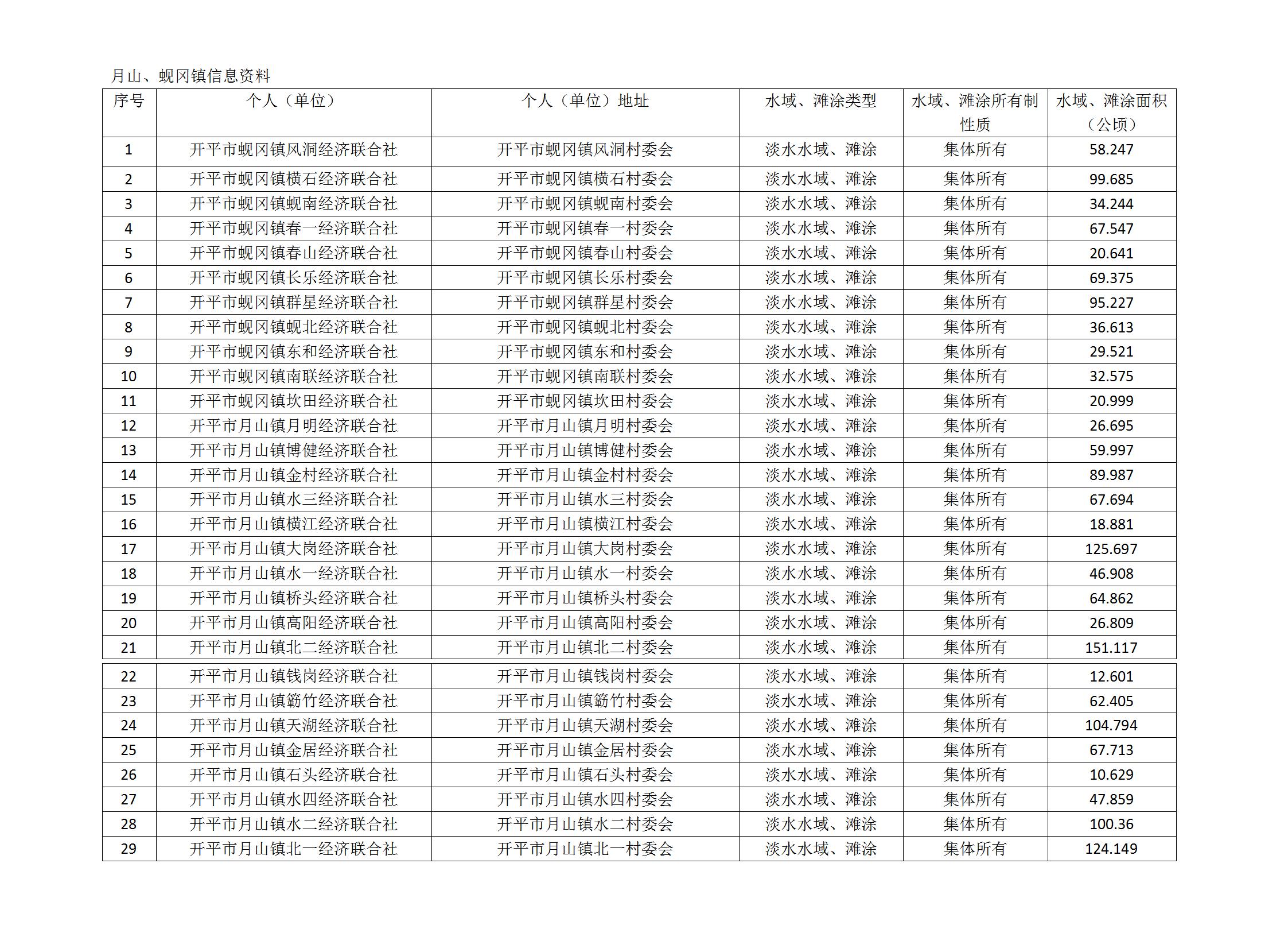 水域滩涂养殖证结果公示（第四批）_01.jpg