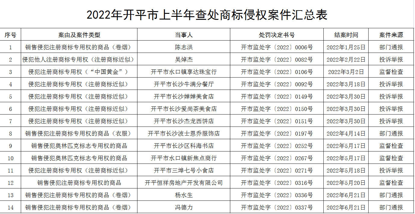 政务微信截图_1671593269717.png