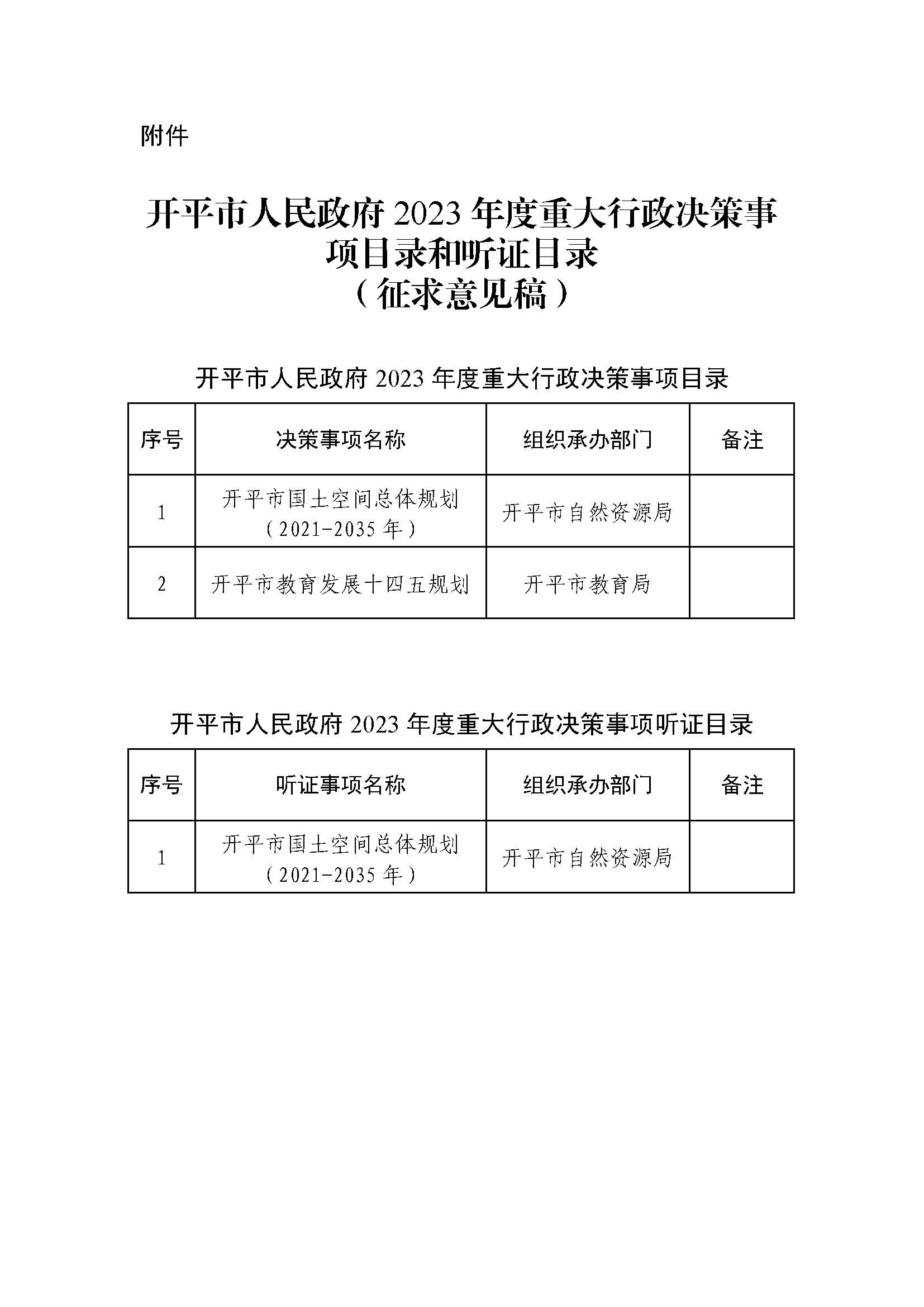 2023.03.20关于征求《开平市人民政府2023年度重大行政决策事项目录和听证目录（征求意见稿）》意见的公告.jpg