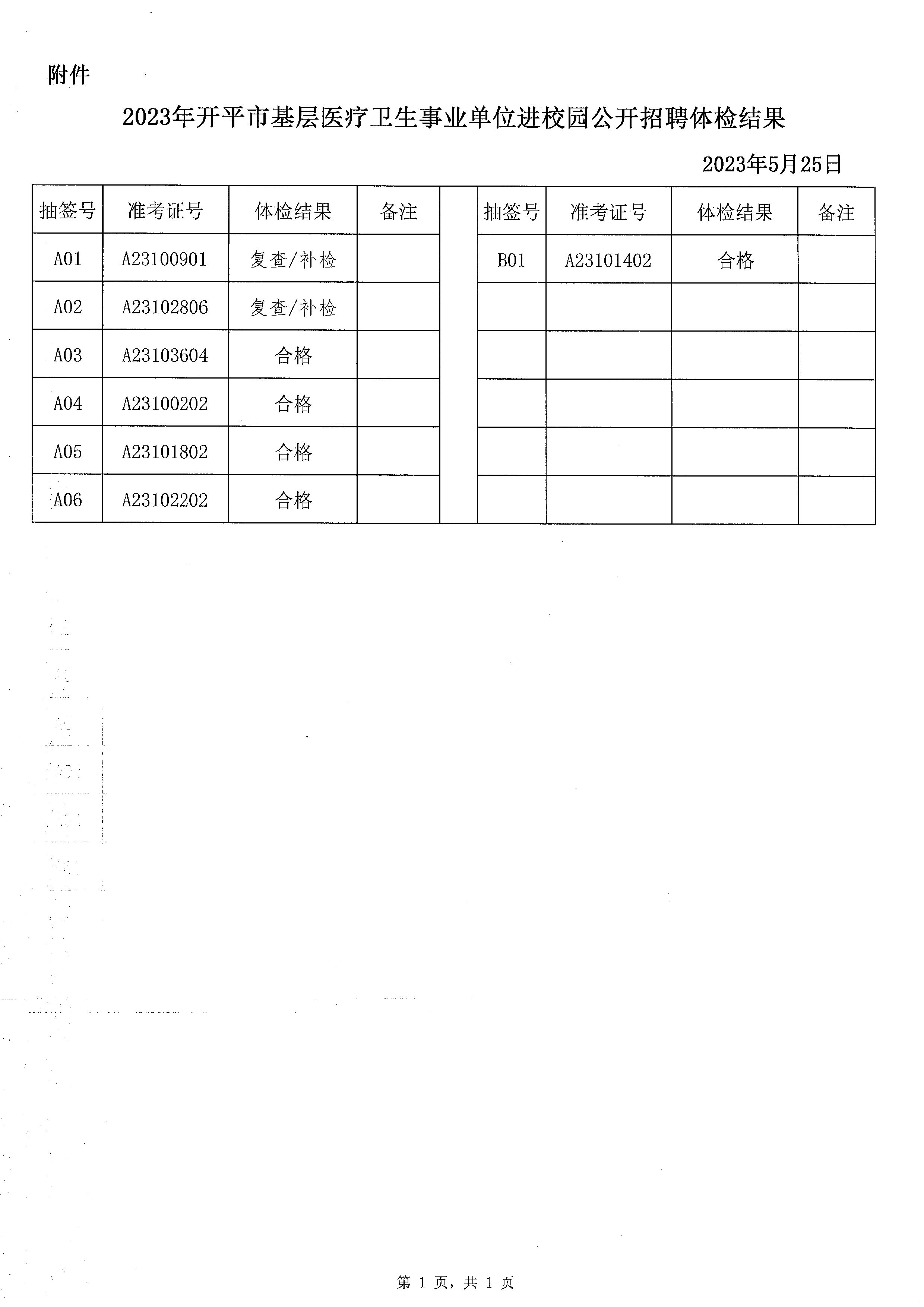 2023年开平市基层医疗卫生事业单位进校园公开招聘体检结果通知_页面_2.jpg