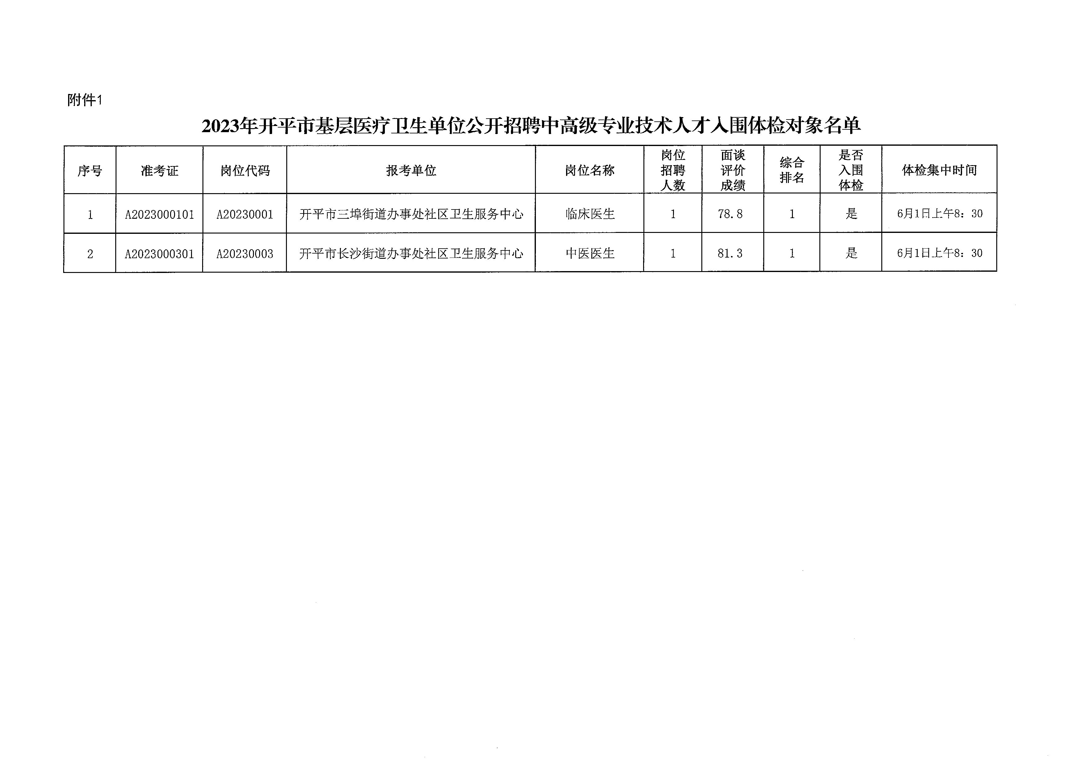 2023年开平市基层医疗卫生单位公开招聘中高级专业技术人才体检公告_页面_4.jpg