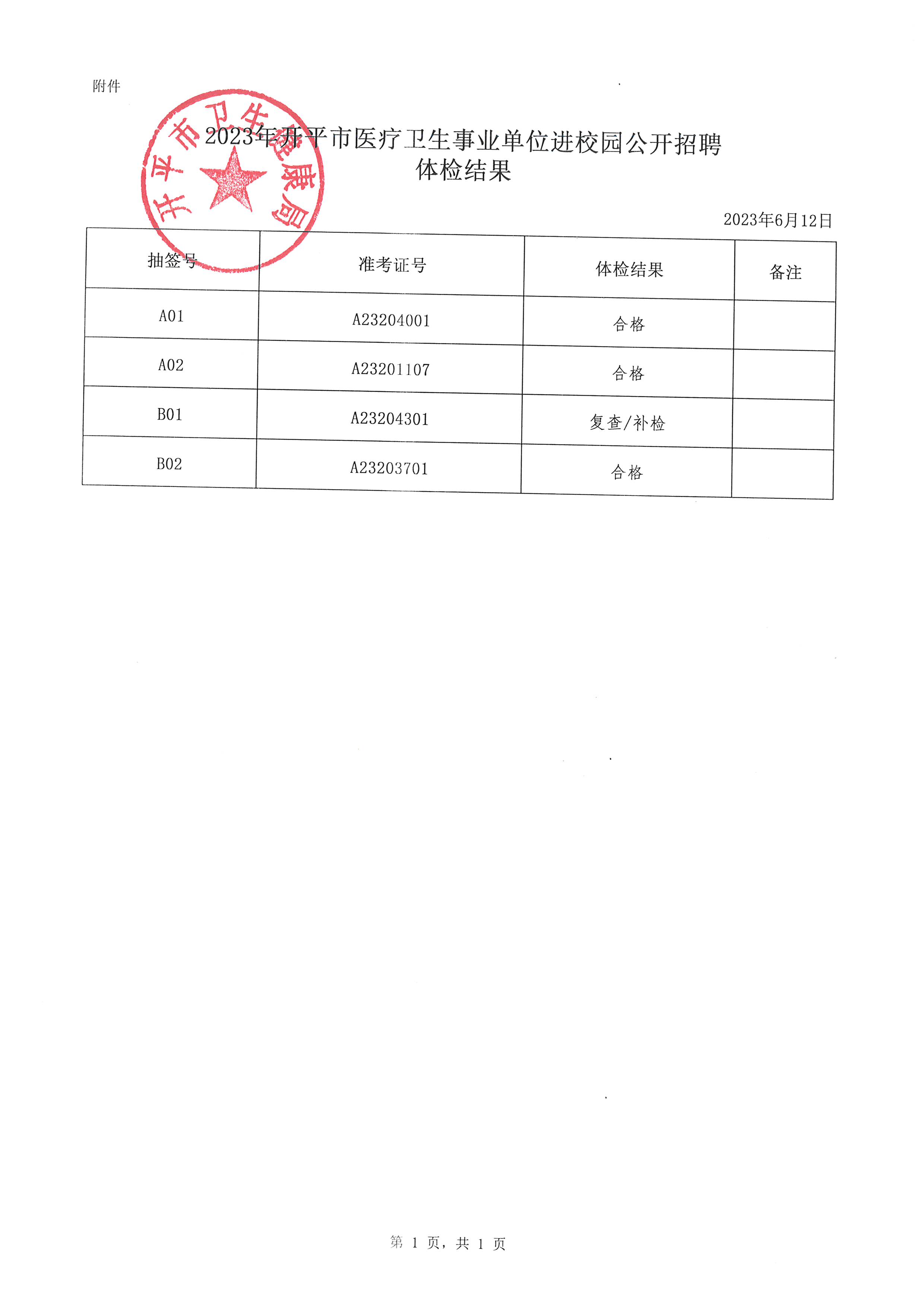 2023年开平市医疗卫生事业单位进校园公开招聘体检结果通知_页面_2.jpg