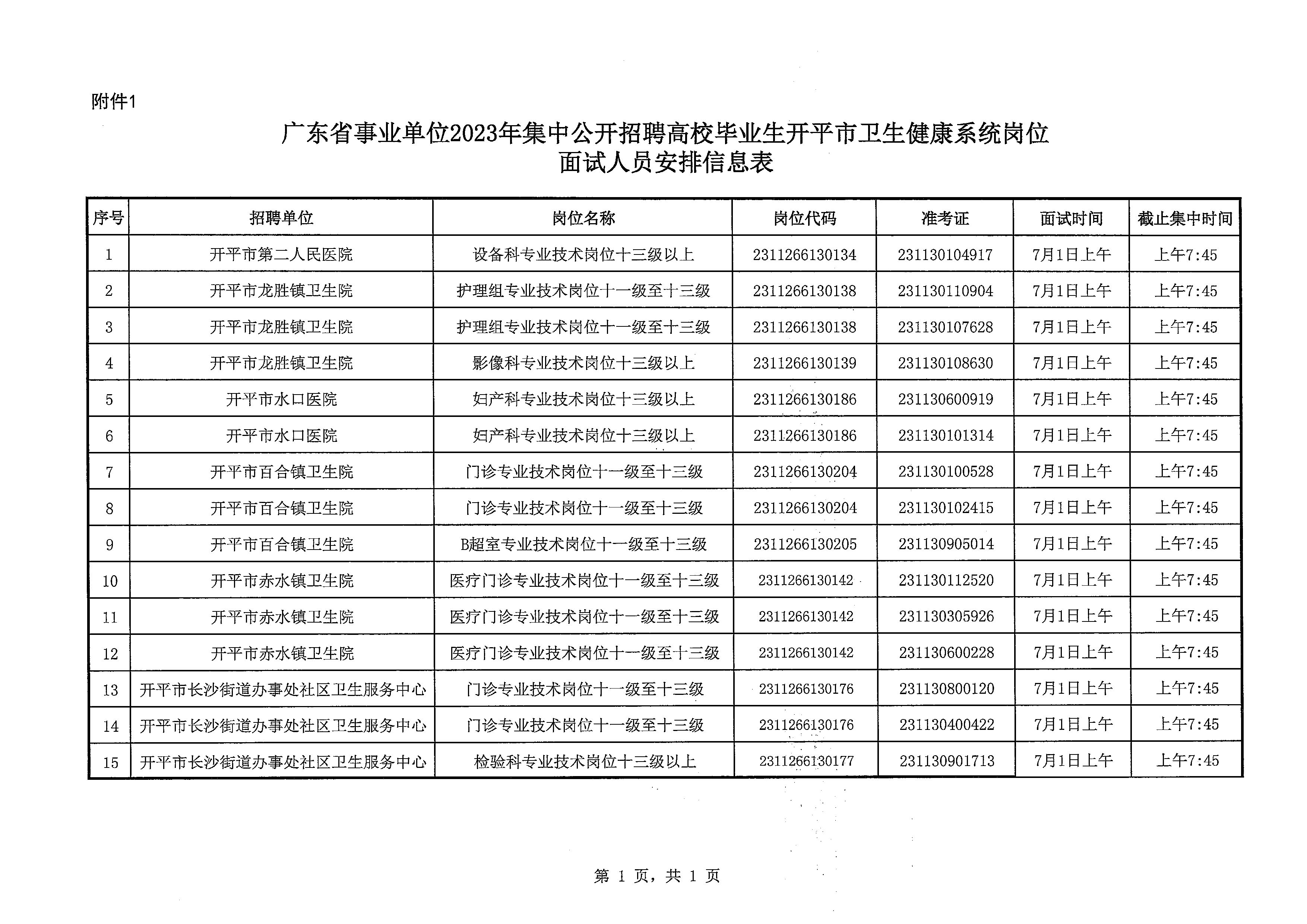 广东省事业单位2023年集中公开招聘高校毕业生开平市卫生健康系统岗位面试安排公告_页面_4.jpg