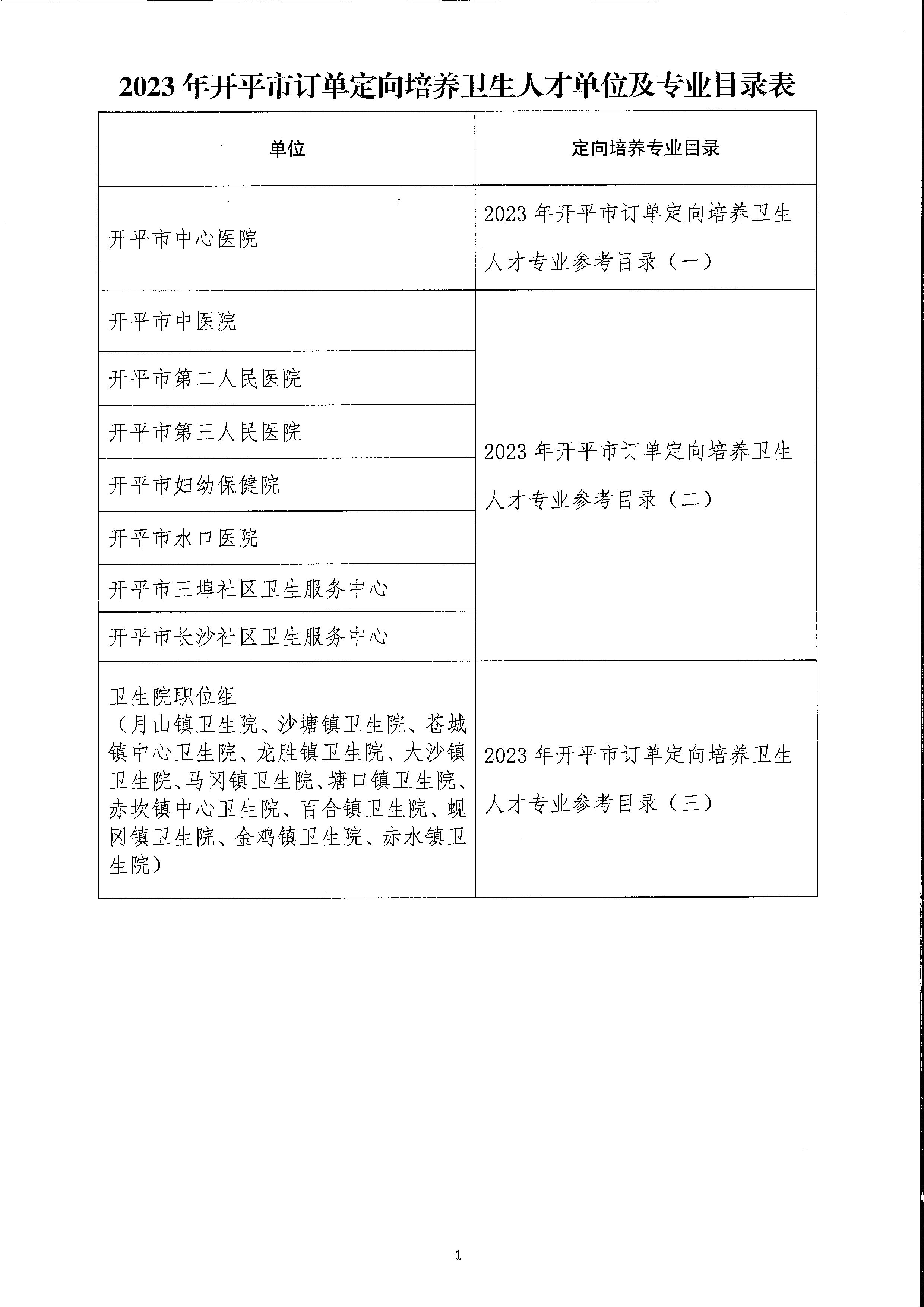 2023年开平市订单定向培养卫生人才计划报名公示（扫描）_页面_5.jpg