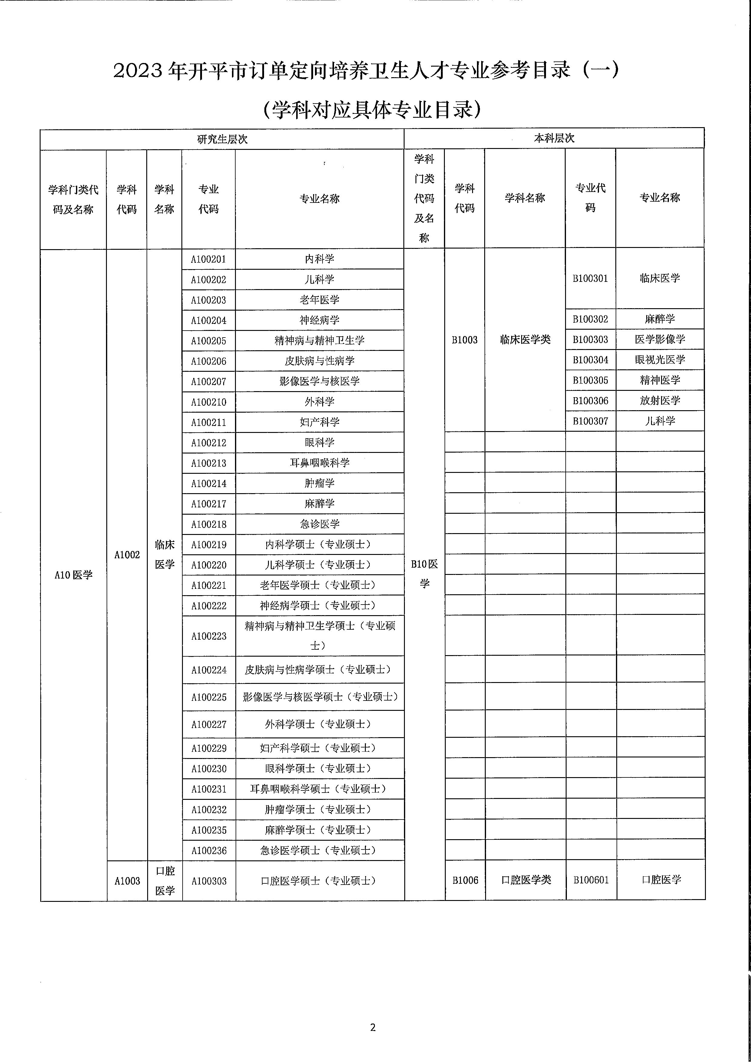 2023年开平市订单定向培养卫生人才计划报名公示（扫描）_页面_6.jpg