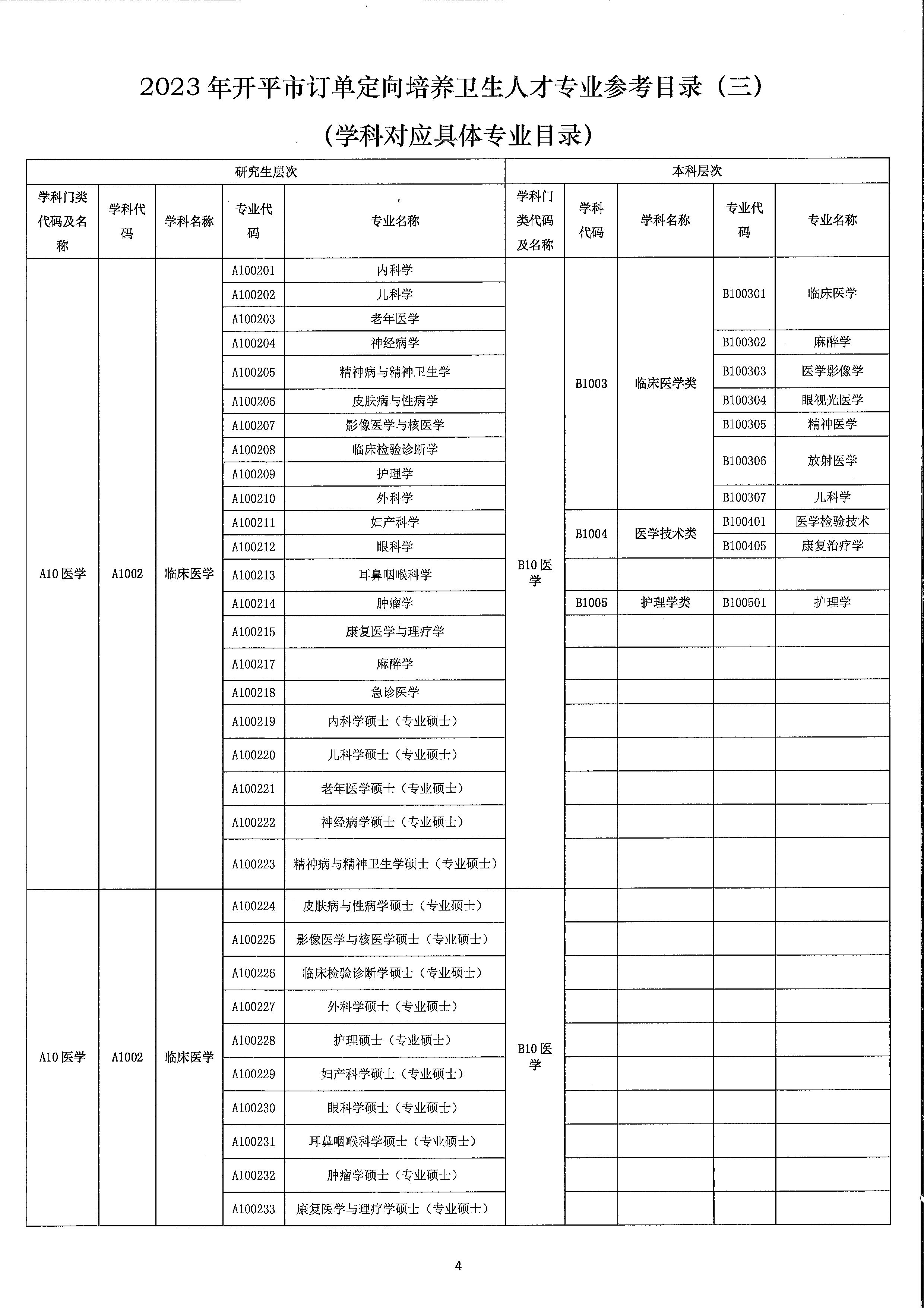 2023年开平市订单定向培养卫生人才计划报名公示（扫描）_页面_8.jpg