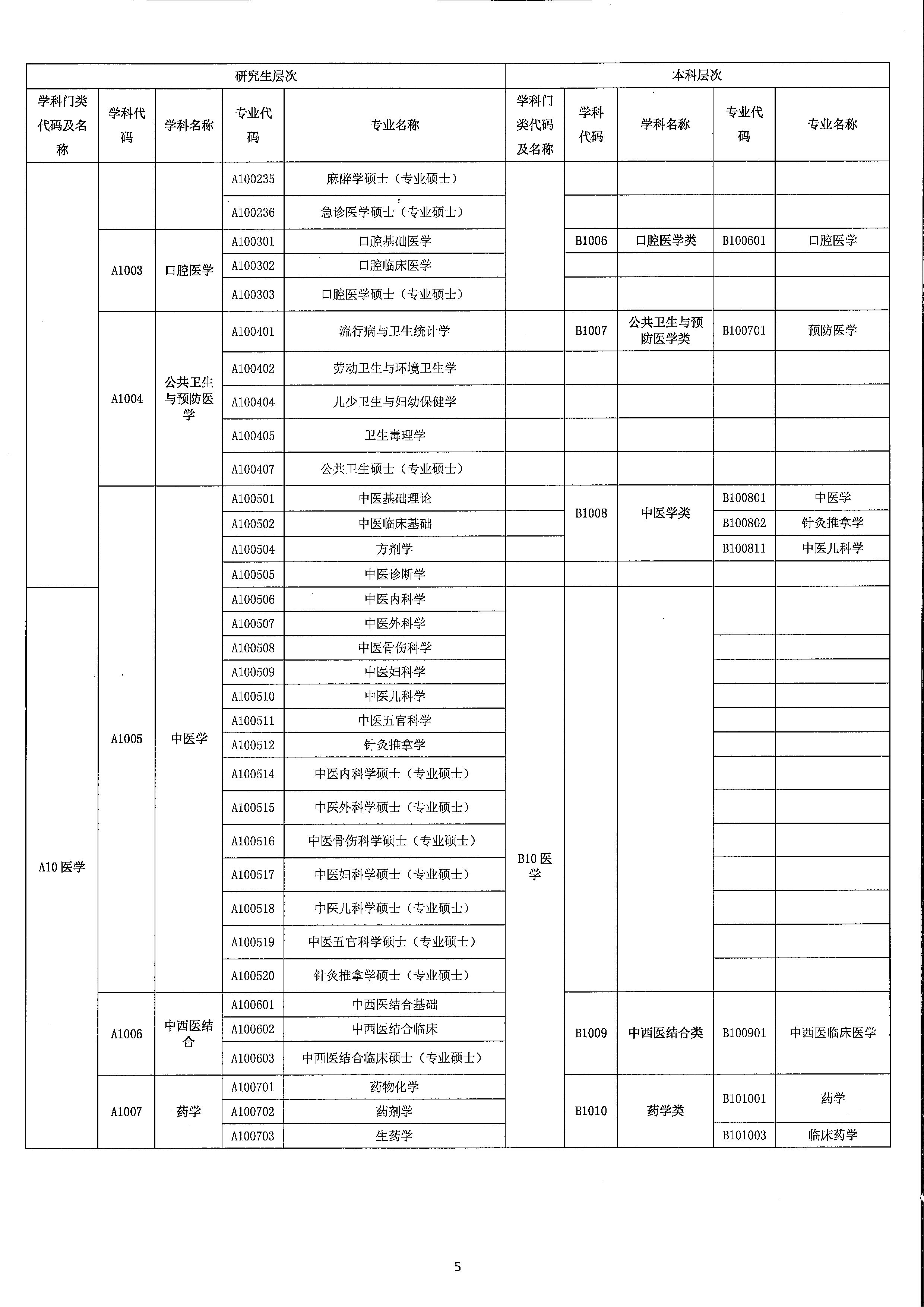 2023年开平市订单定向培养卫生人才计划报名公示（扫描）_页面_9.jpg