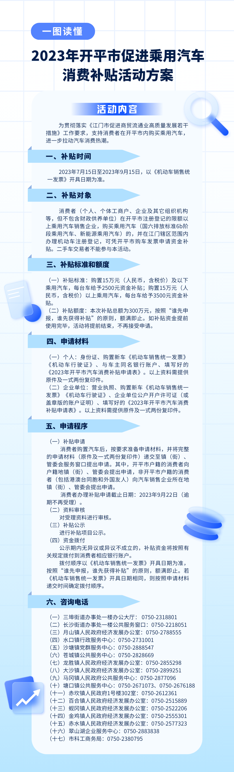 图文解读：一图读懂《2023年开平市促进乘用汽车消费补贴活动方案》.png