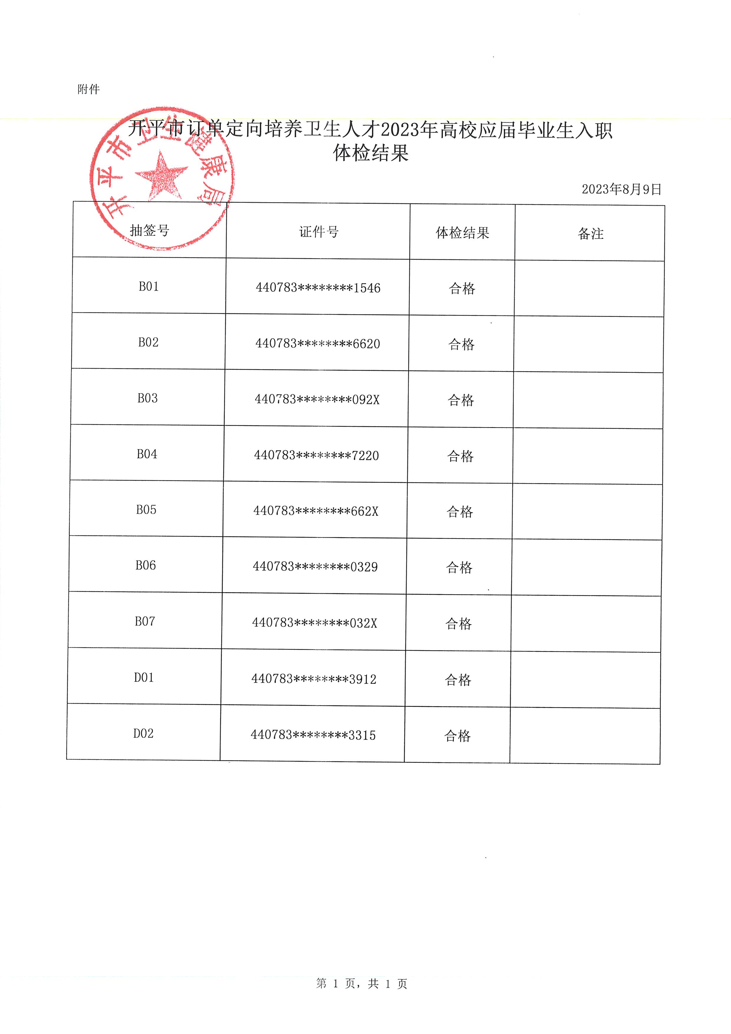 开平市订单定向培养卫生人才2023年高校应届毕业生入职体检结果通知_页面_2.jpg