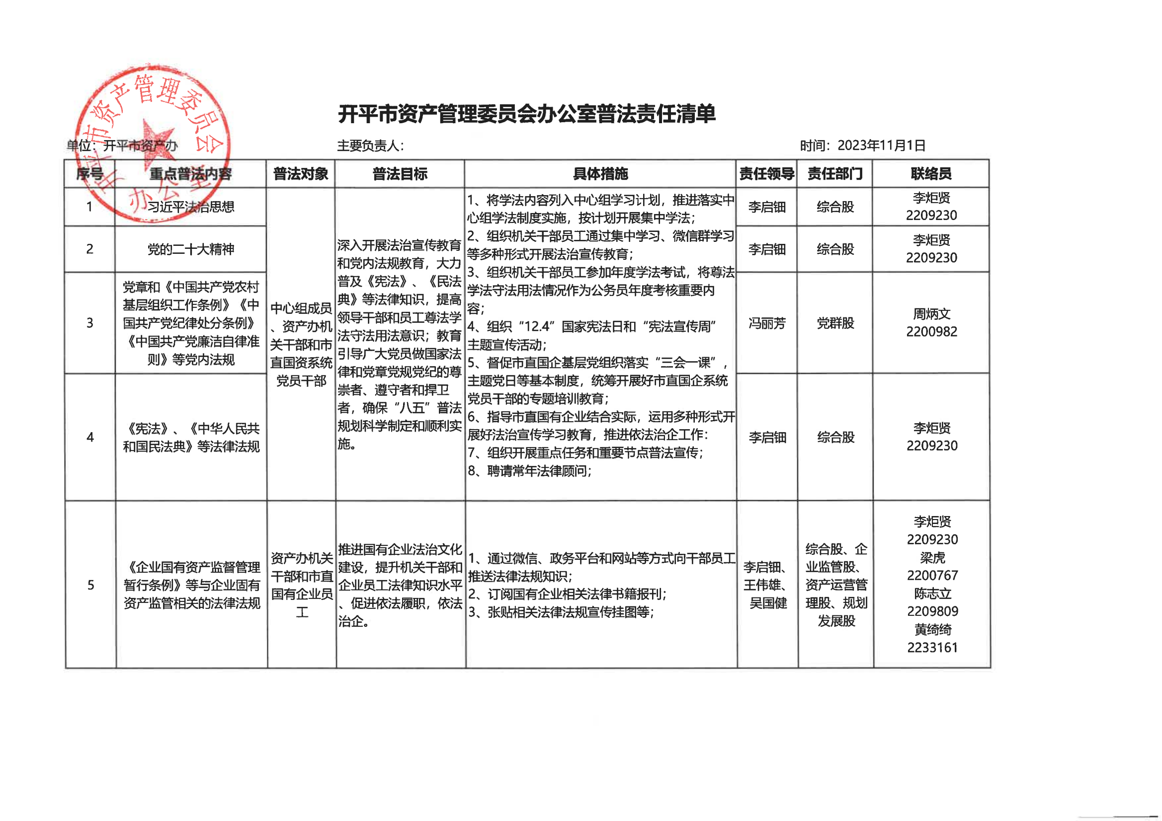 开平市资产管理委员会办公室普法责任清单_00.png
