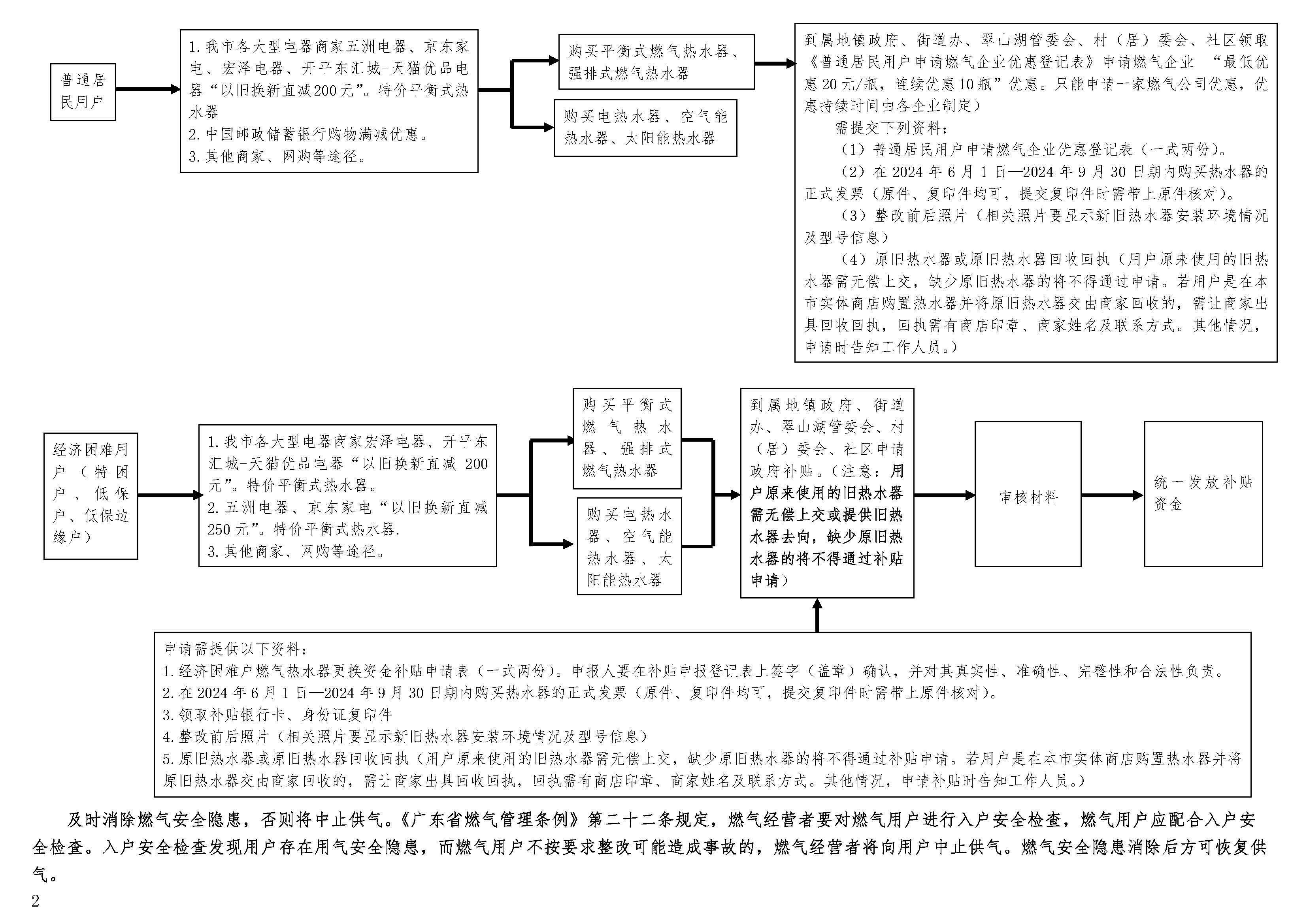 0开平市居民用户直排式热水器更换活动操作指引_页面_2.jpg