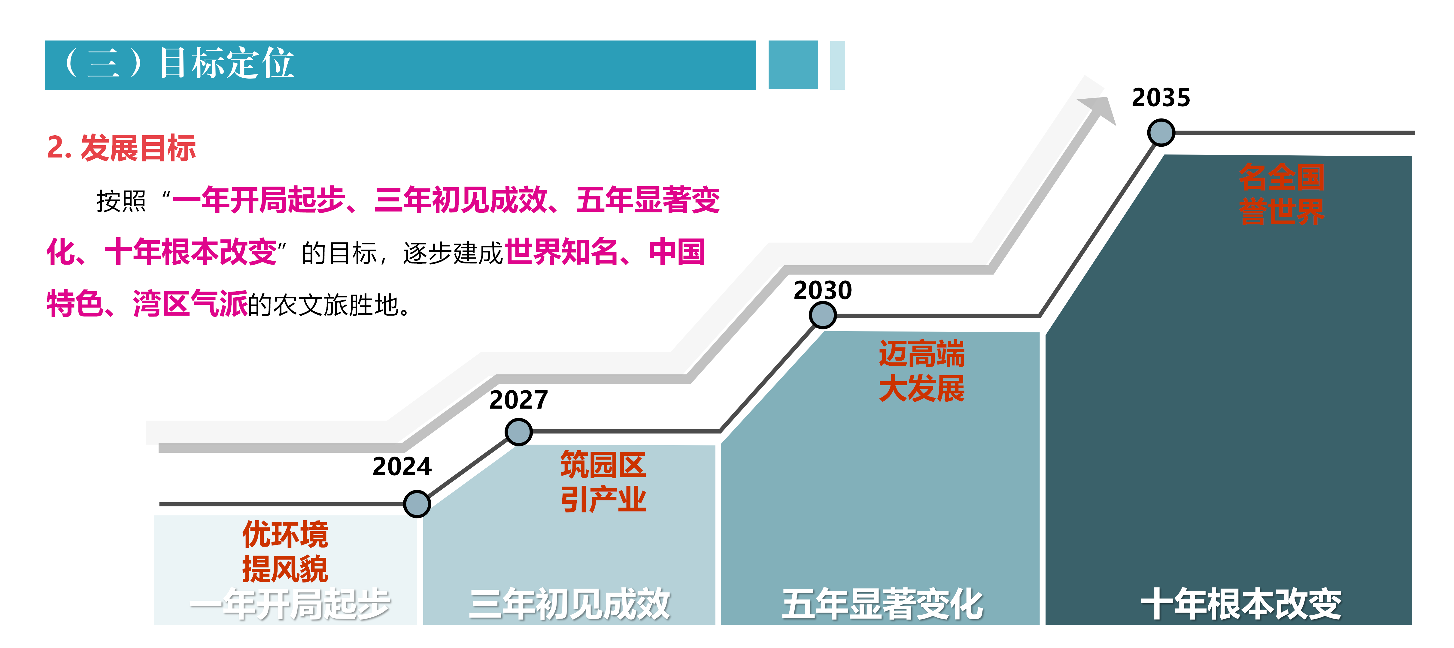 开平市农文旅融合发展产业园规划政策解读0430_05.png