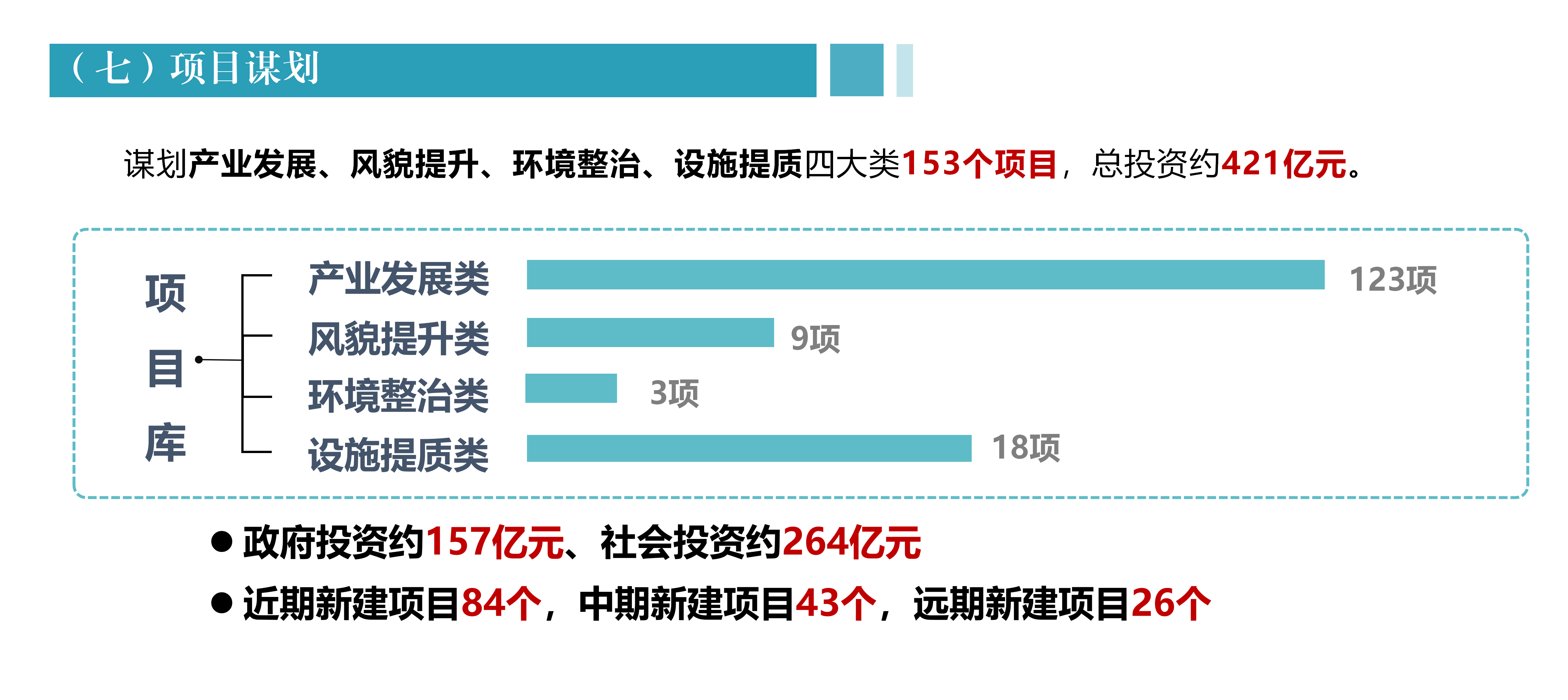 开平市农文旅融合发展产业园规划政策解读0430_09.png