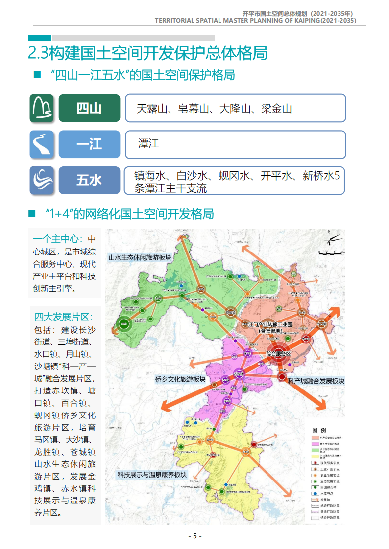 一图读懂：《开平市国土空间总体规划（2021-2035年）》_04.png