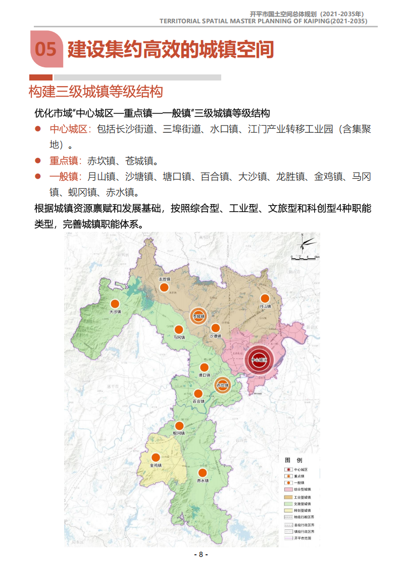 一图读懂：《开平市国土空间总体规划（2021-2035年）》_07.png