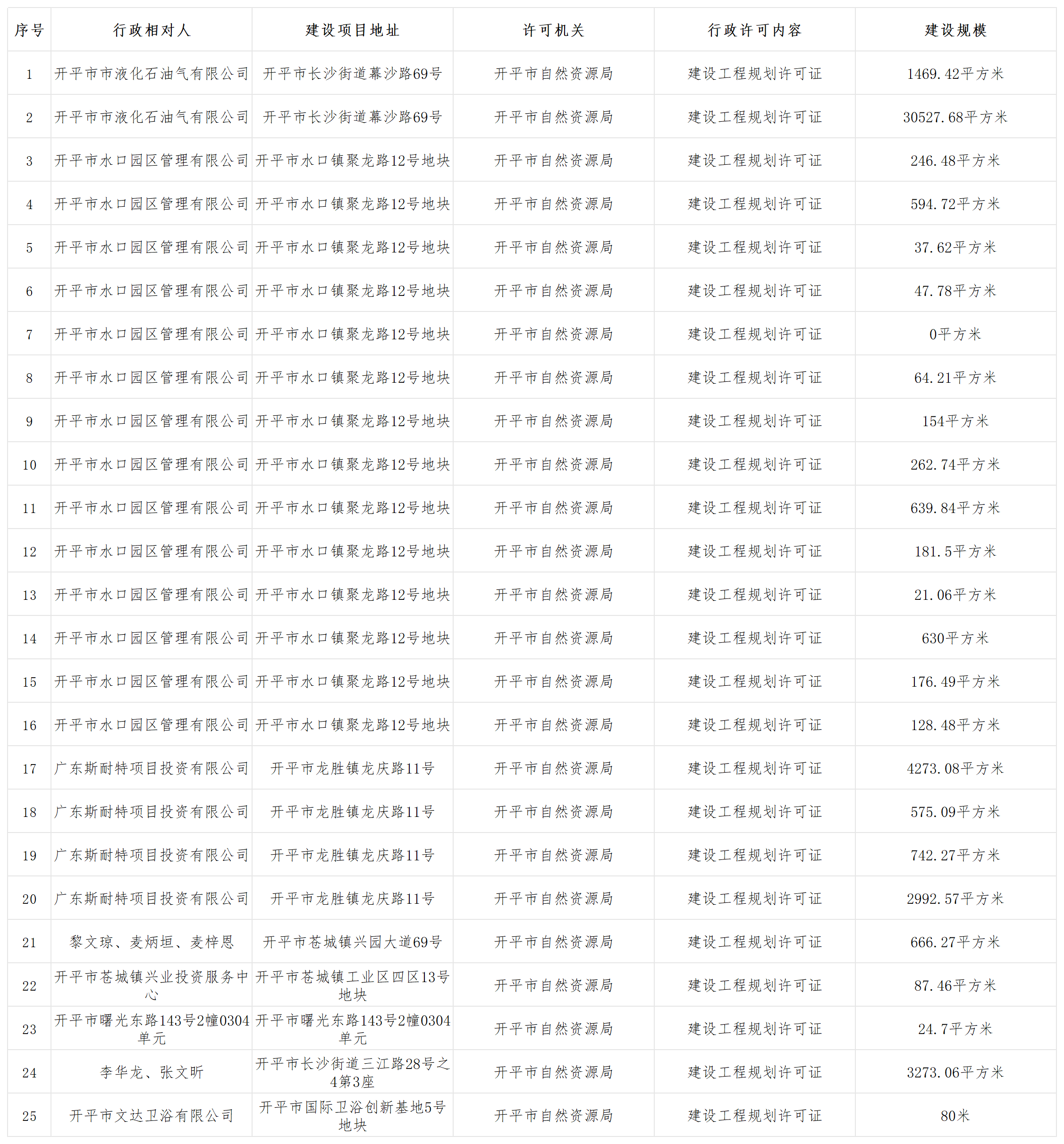 规划行政许可批前公示（2025.09.12）_Sheet1.png