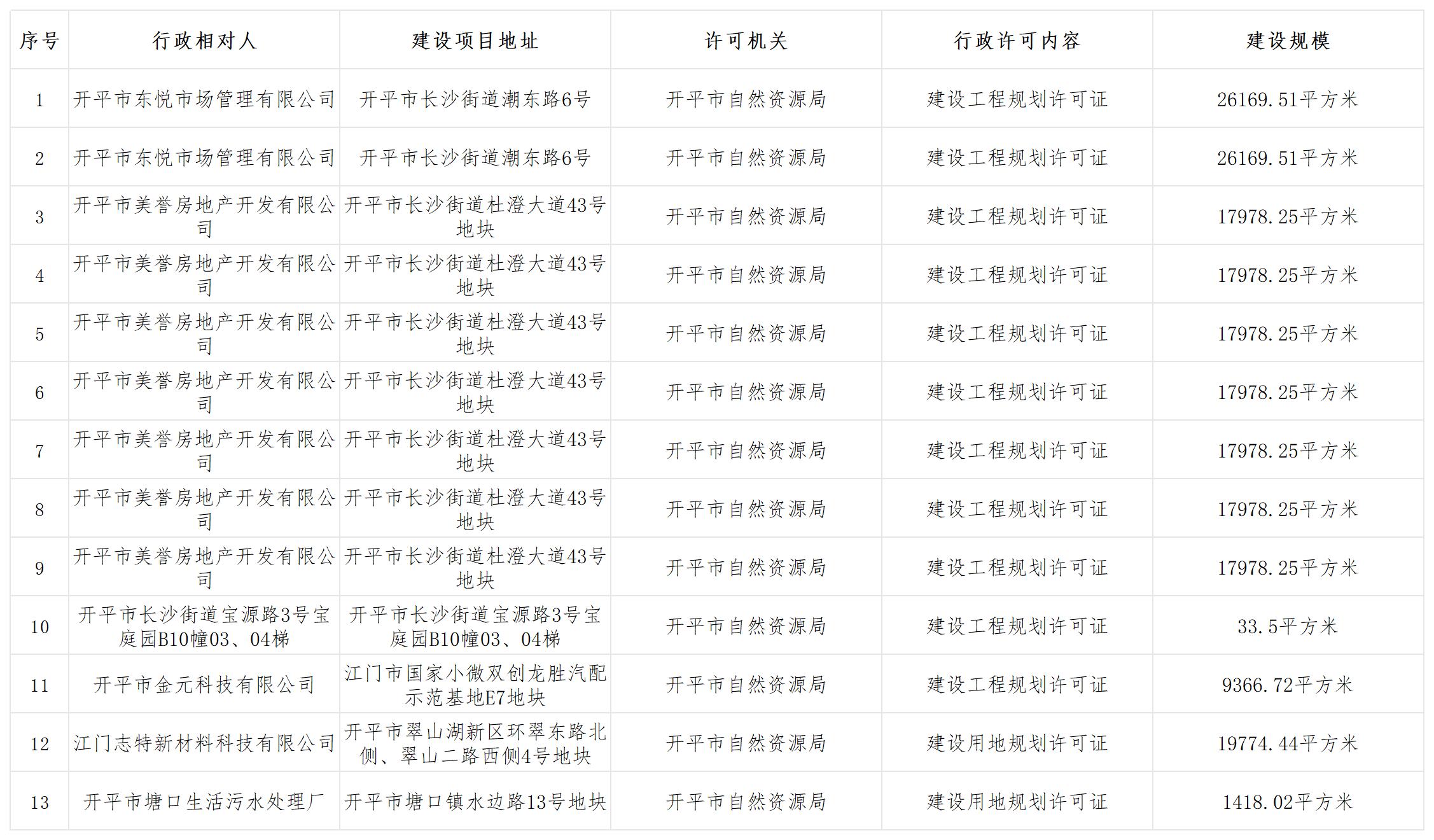 规划行政许可批前公示（2025.09.19）_Sheet1.jpg