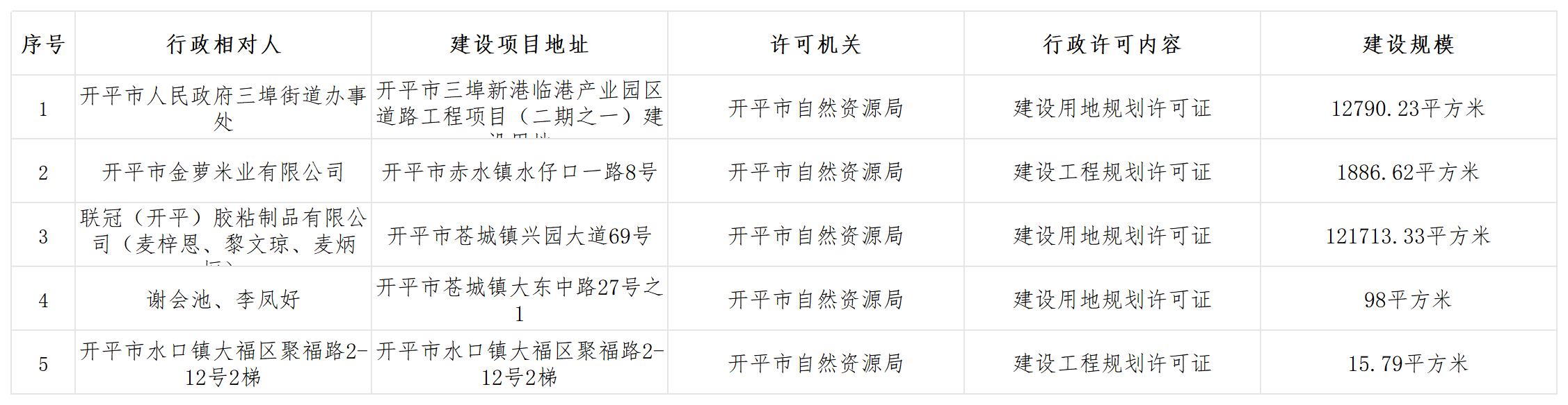规划行政许可批前公示（2025.09.26）_Sheet1.jpg