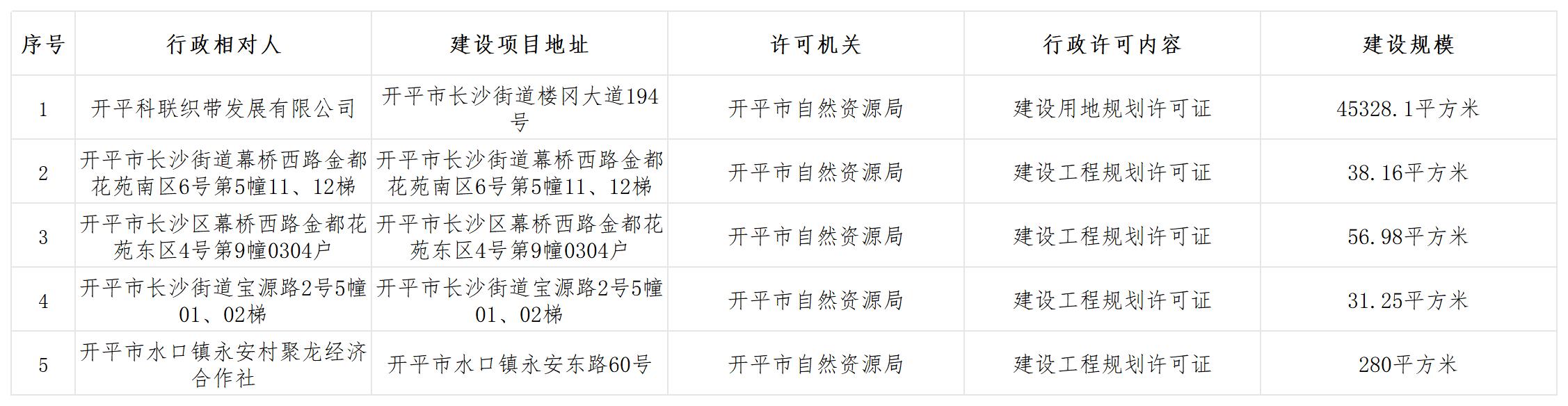 规划行政许可批前公示（2025.09.26）_Sheet1.jpg