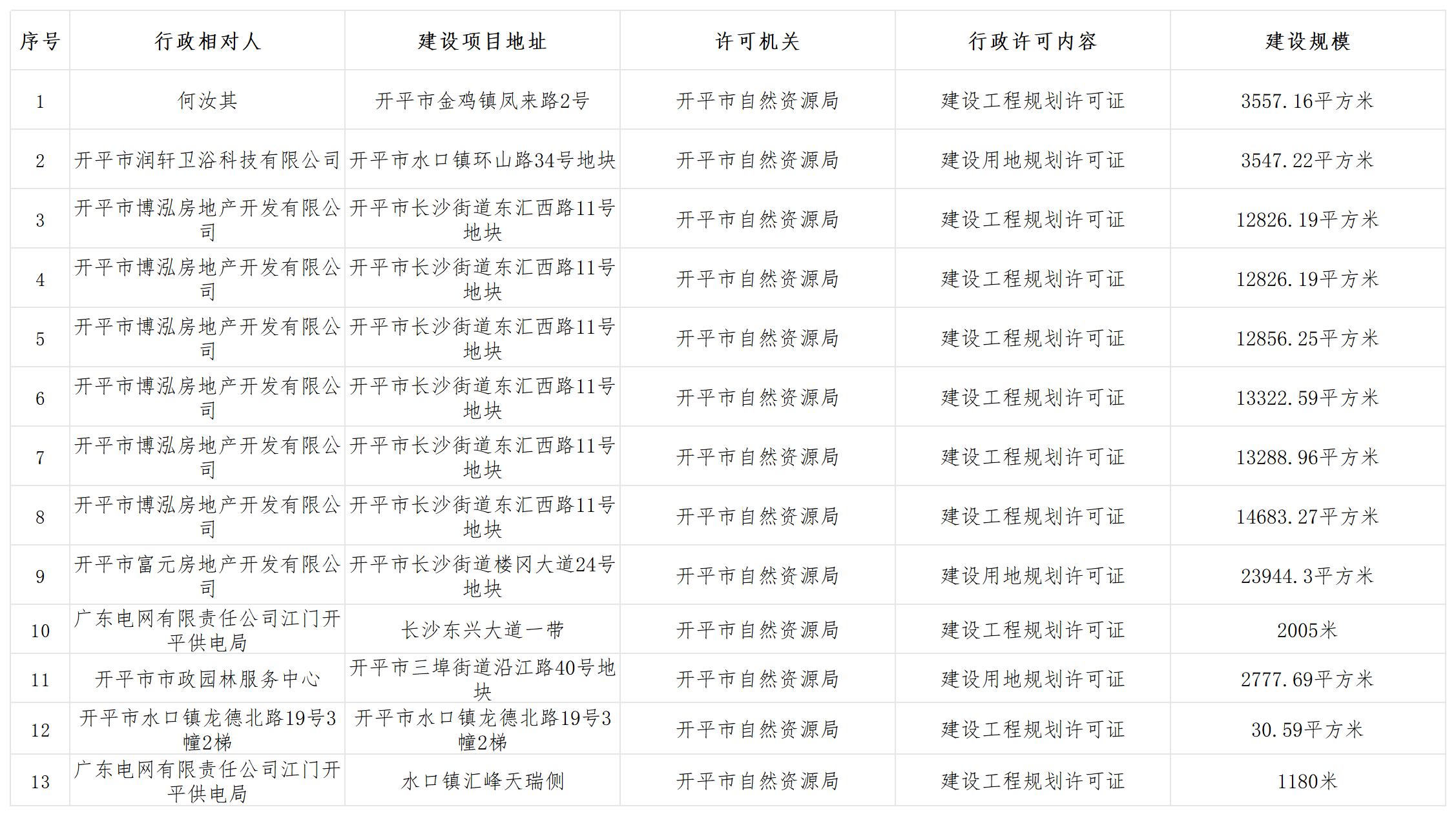 规划行政许可批前公示（2025.10.17）_Sheet1.jpg
