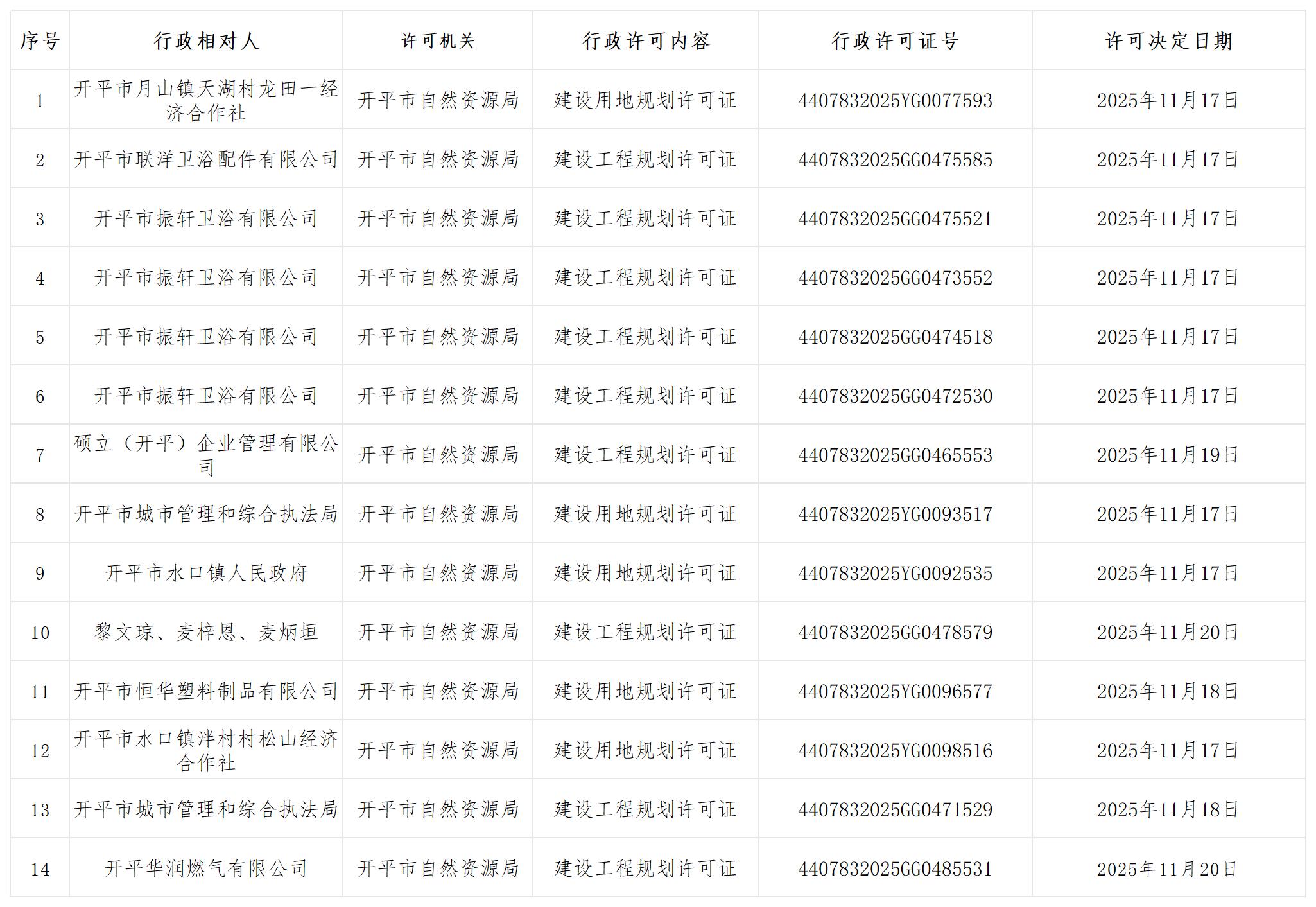 规划行政许可批后公示_Sheet1.jpg