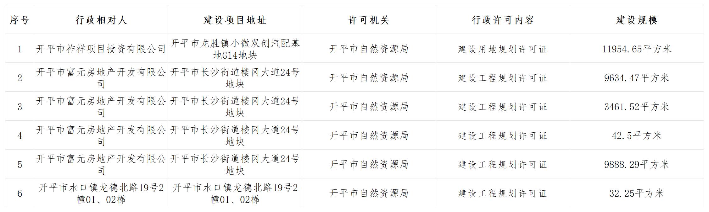 规划行政许可批前公示_Sheet1.jpg