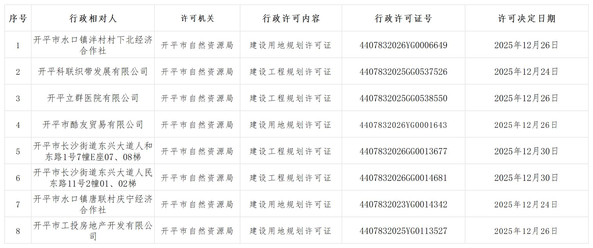 规划行政许可批后公示_Sheet1(1).jpg