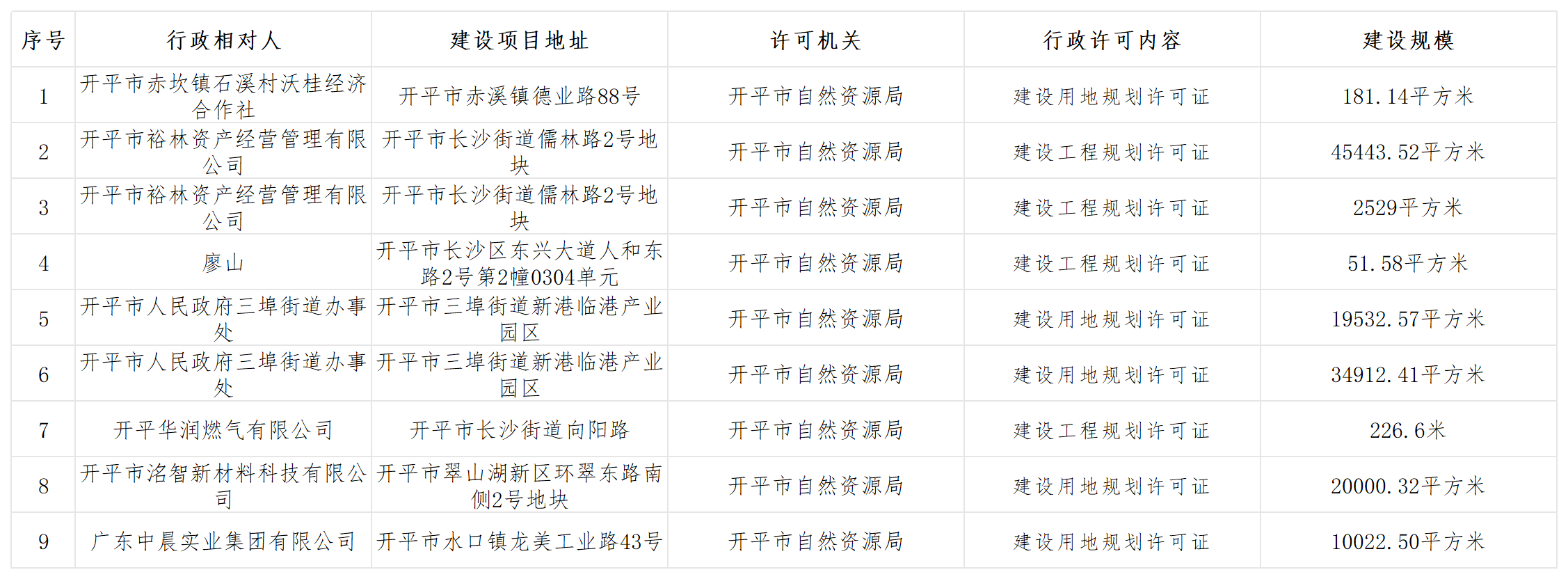 2026年规划行政许可批前公示_Sheet1.png