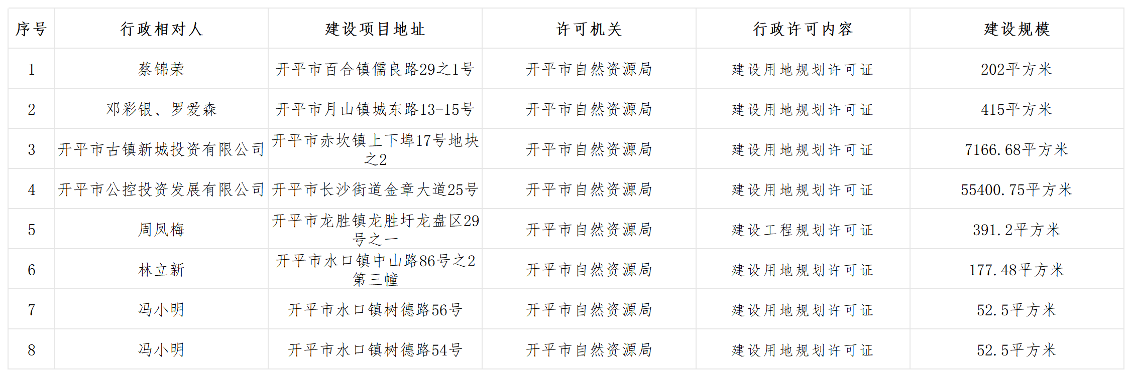 2026年规划行政许可批前公示_Sheet1.png