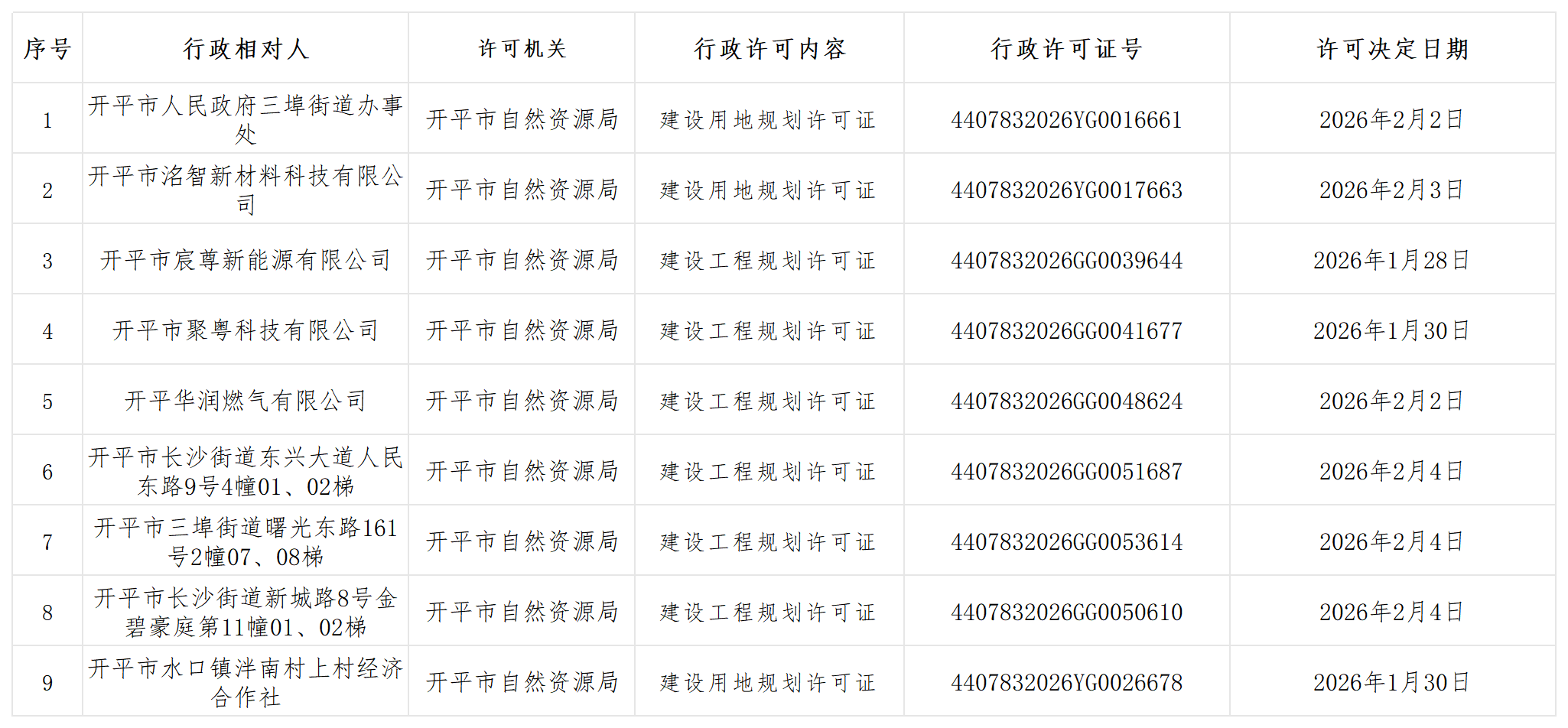 规划行政许可批后公示_Sheet1.png