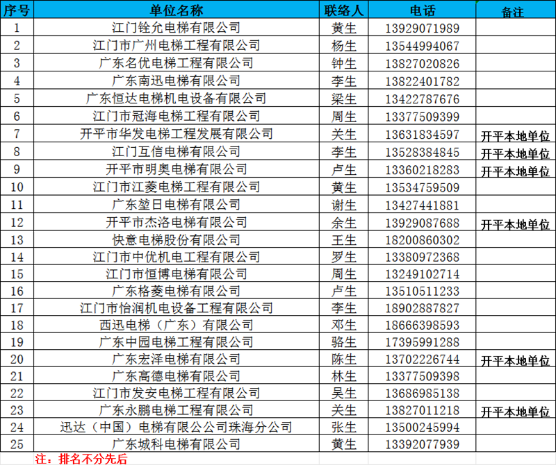 维保单位名单.png